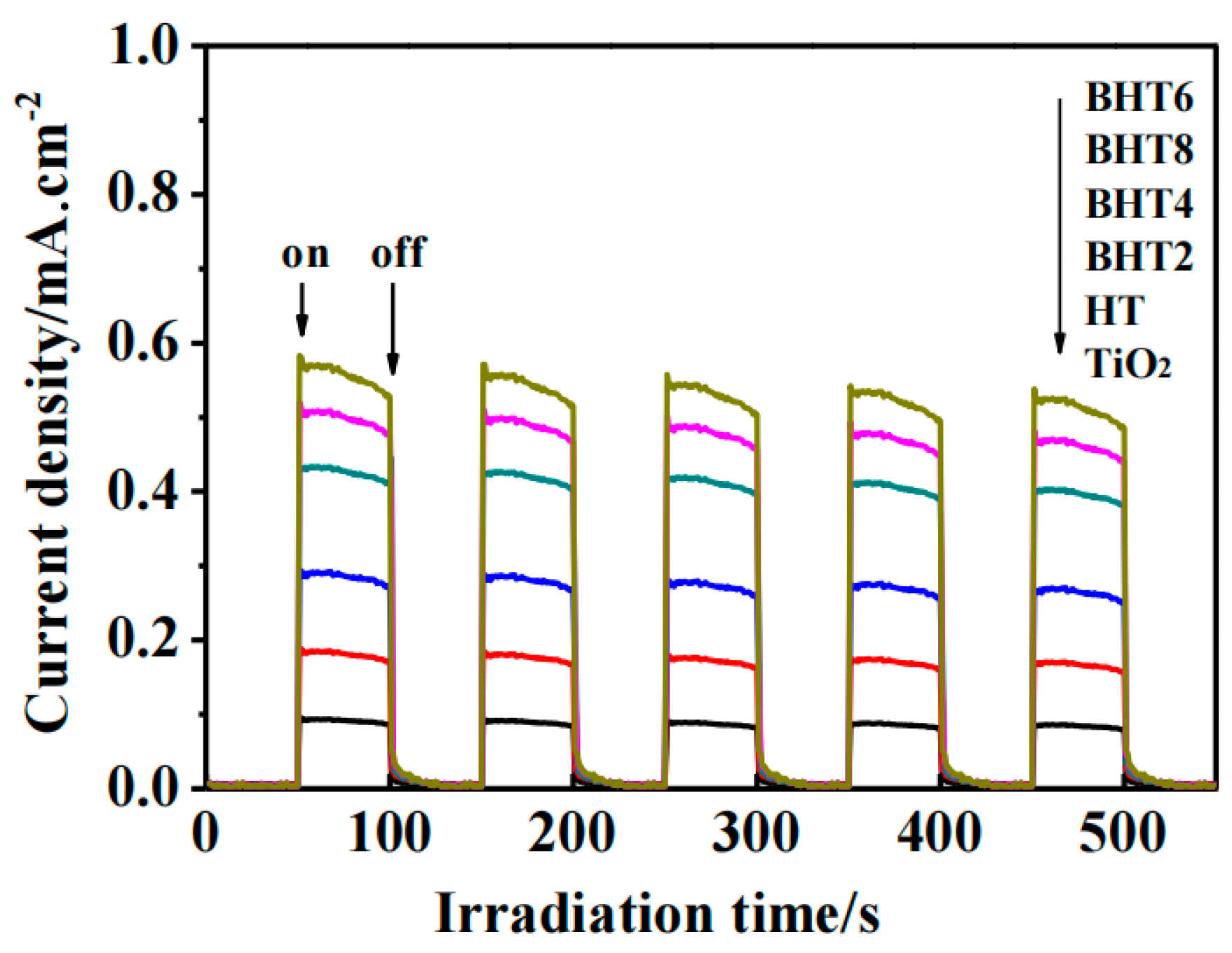 Catalysts 14 00588 g007 Catalysts 14 00588 g007