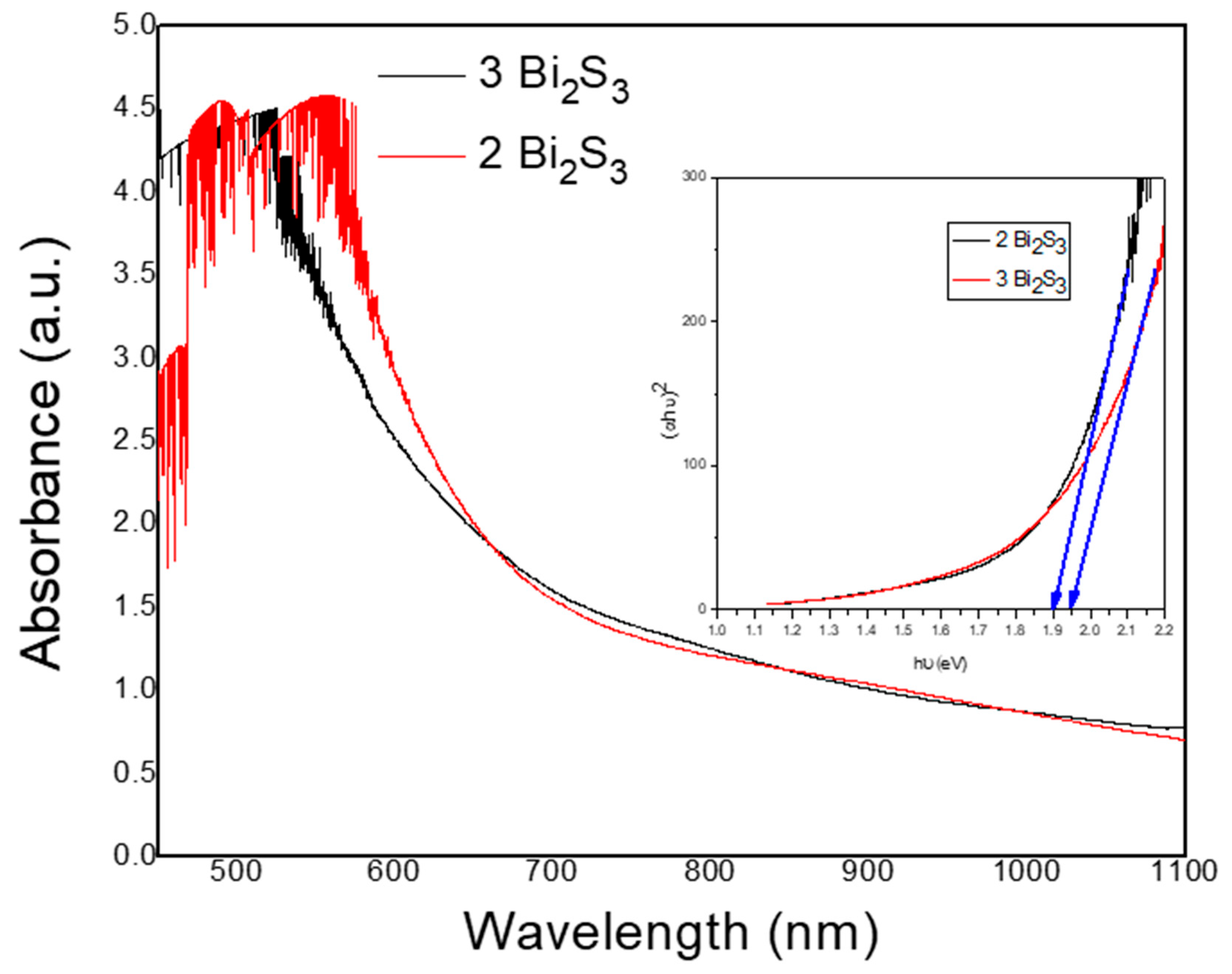 Catalysts 14 00589 g004