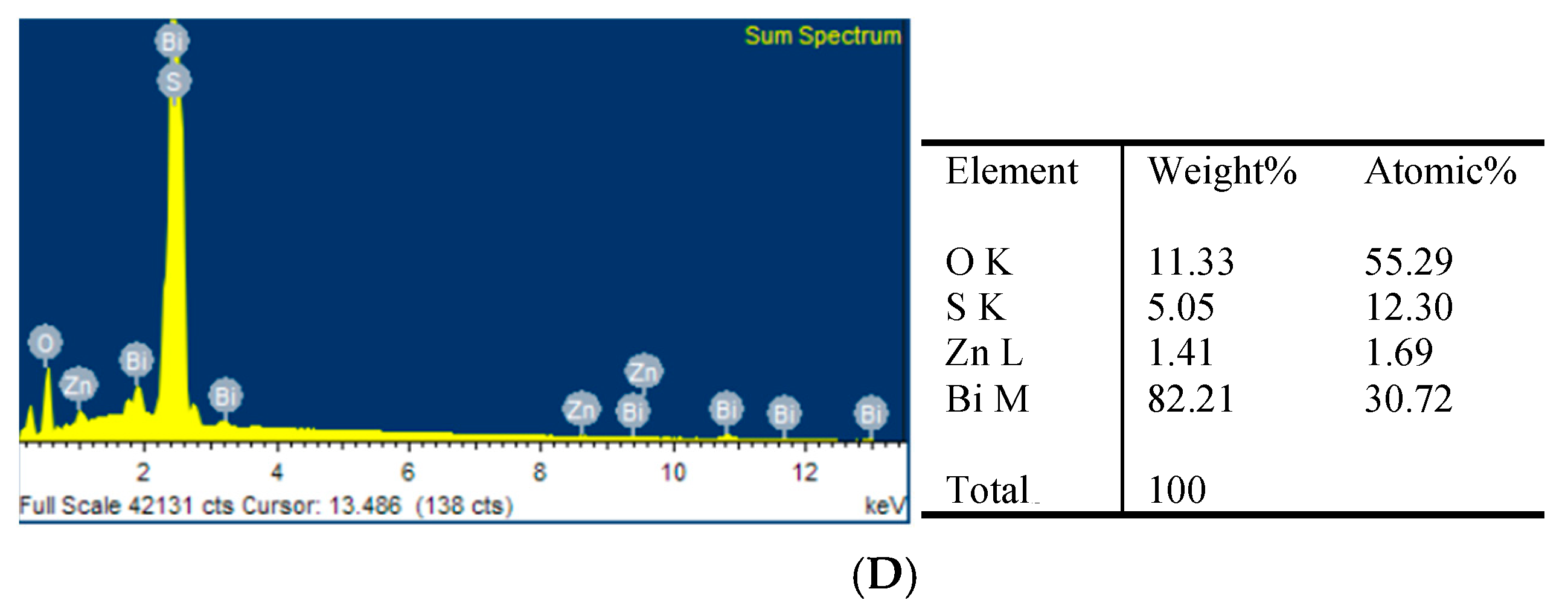 Catalysts 14 00589 g010b