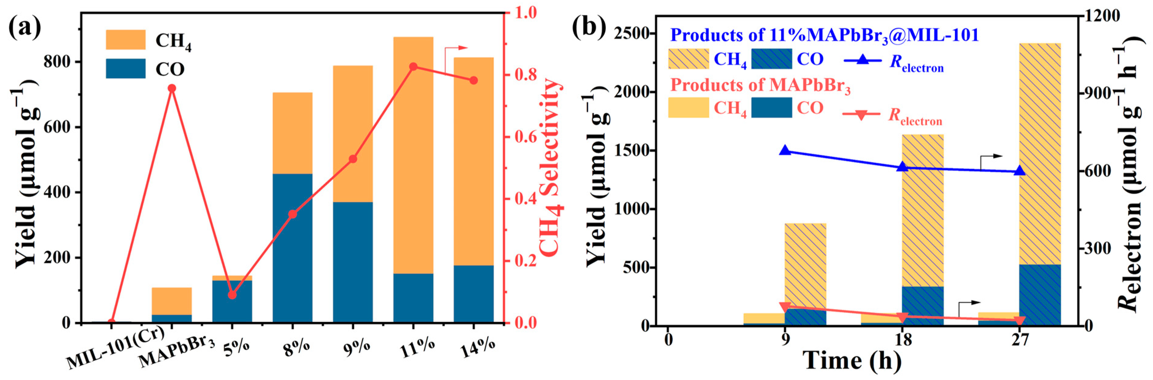 Catalysts 14 00590 g005 Catalysts 14 00590 g005