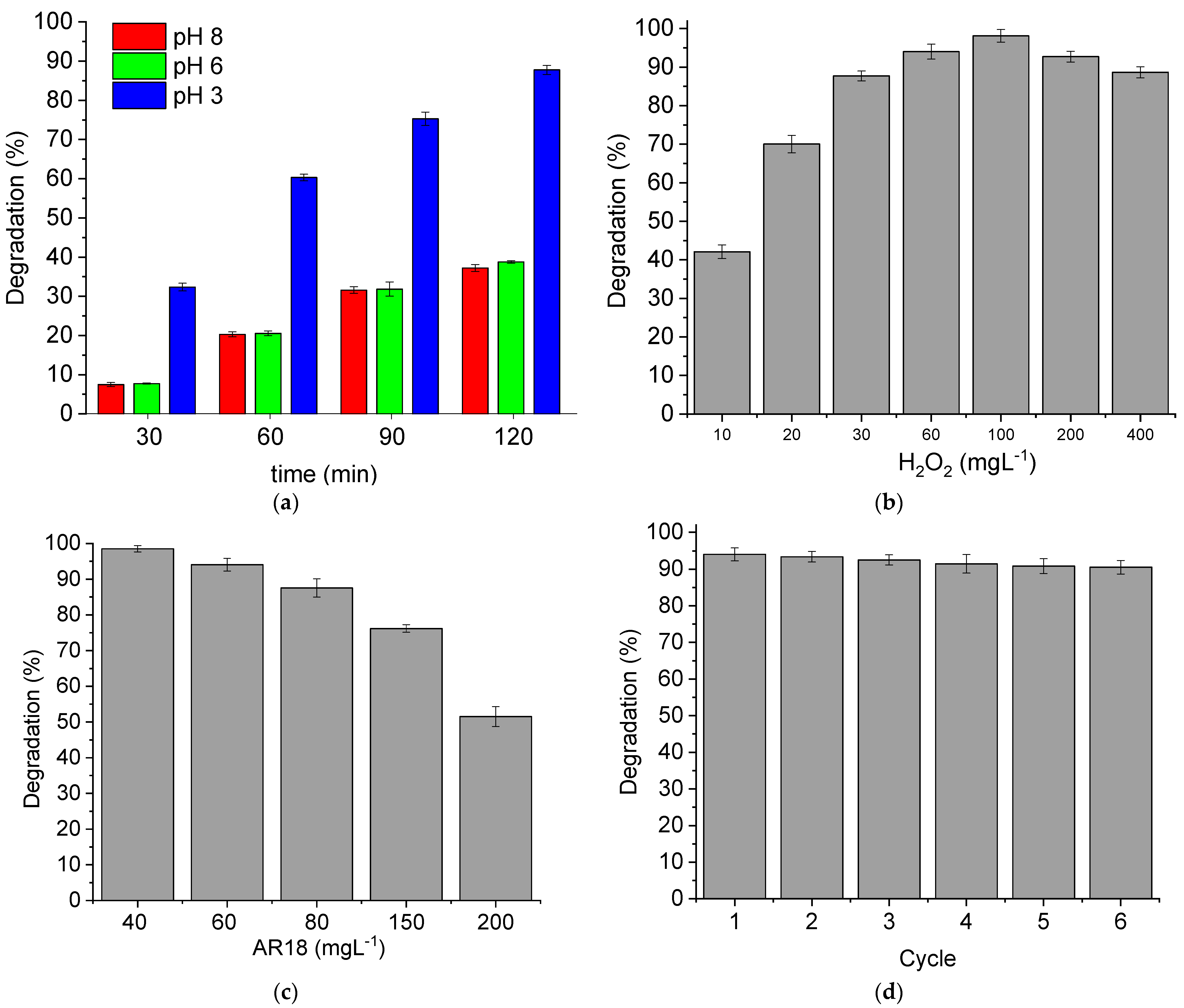 Catalysts 14 00591 g002 Catalysts 14 00591 g002