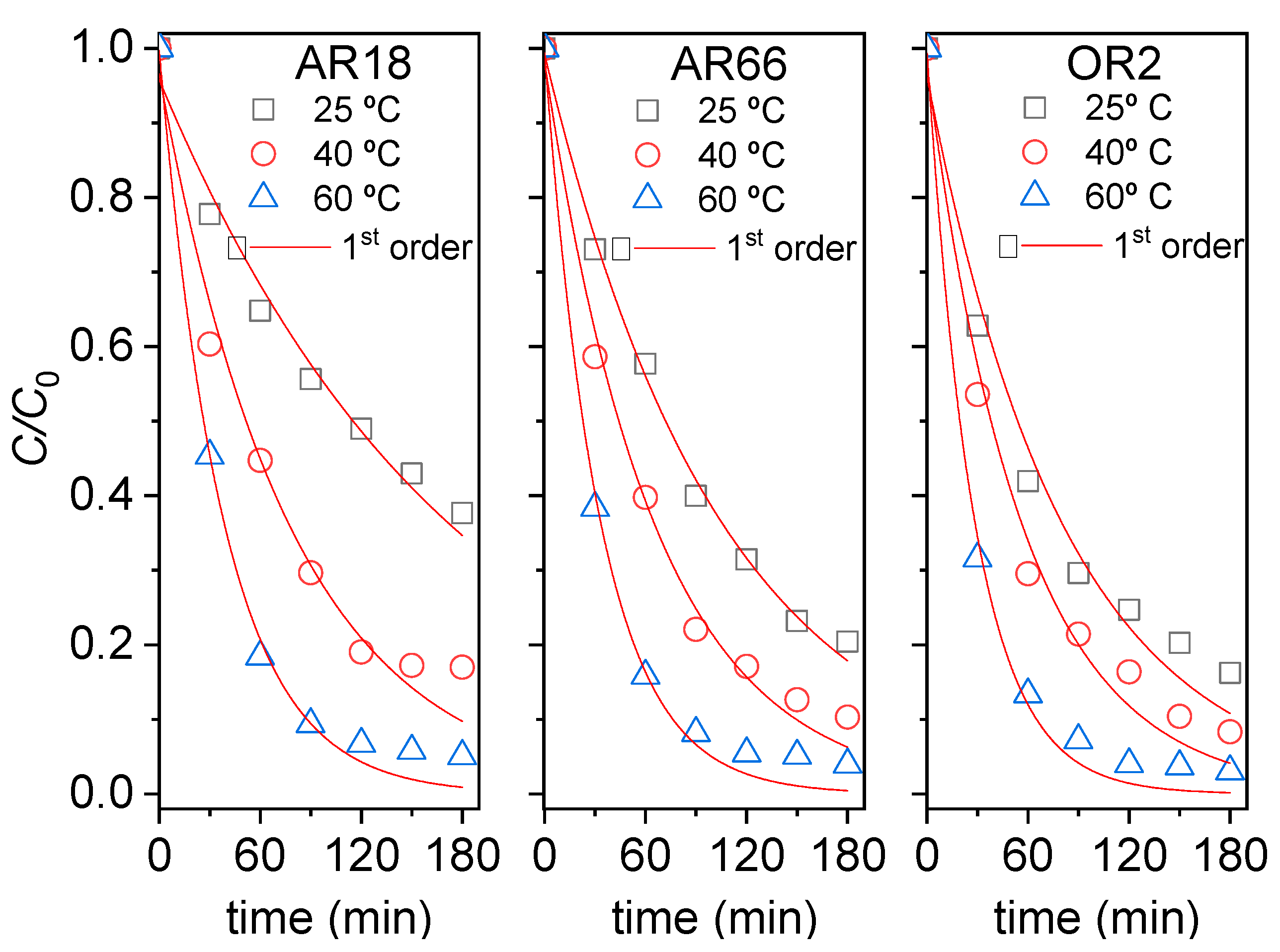 Catalysts 14 00591 g003 Catalysts 14 00591 g003