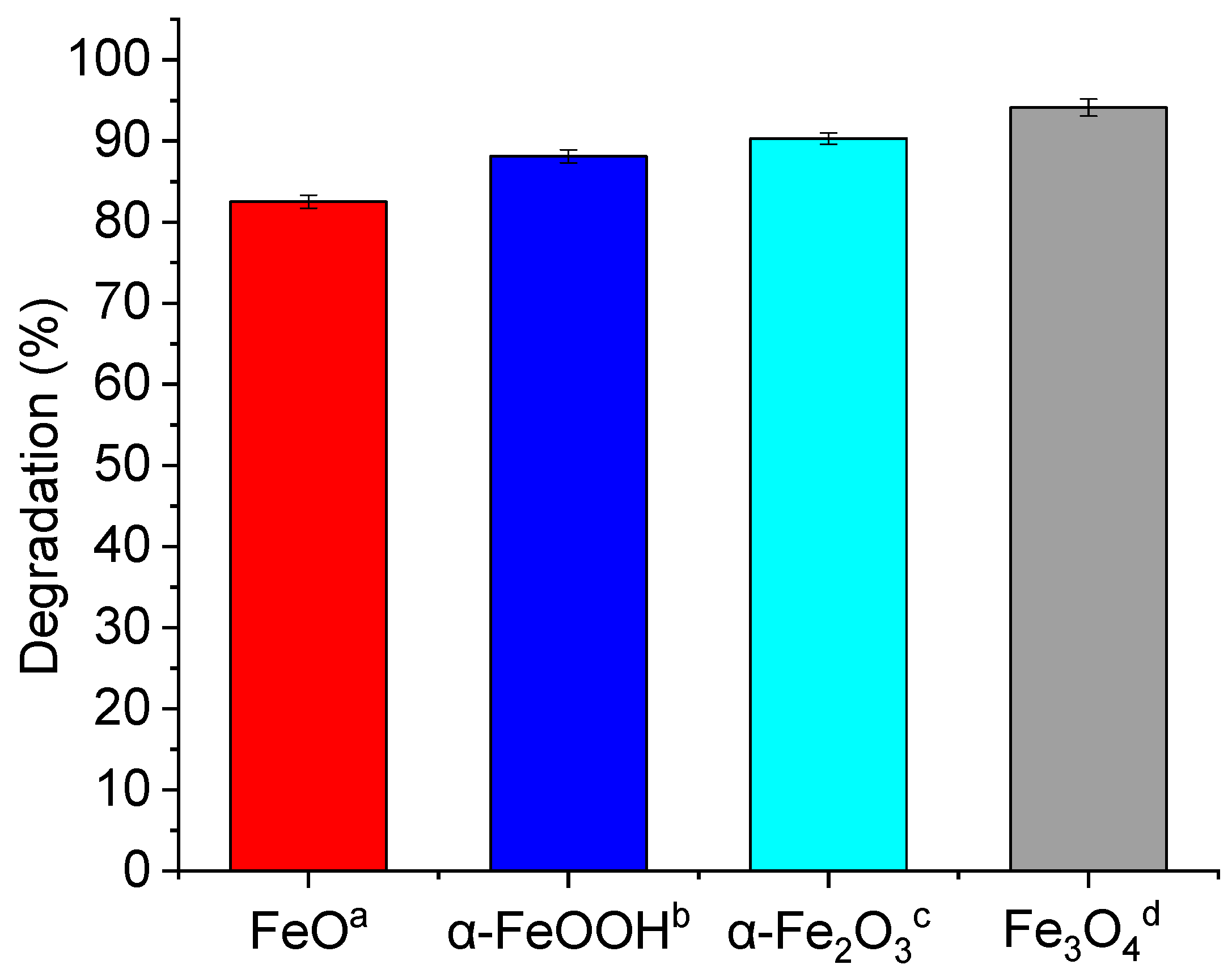Catalysts 14 00591 g007 Catalysts 14 00591 g007