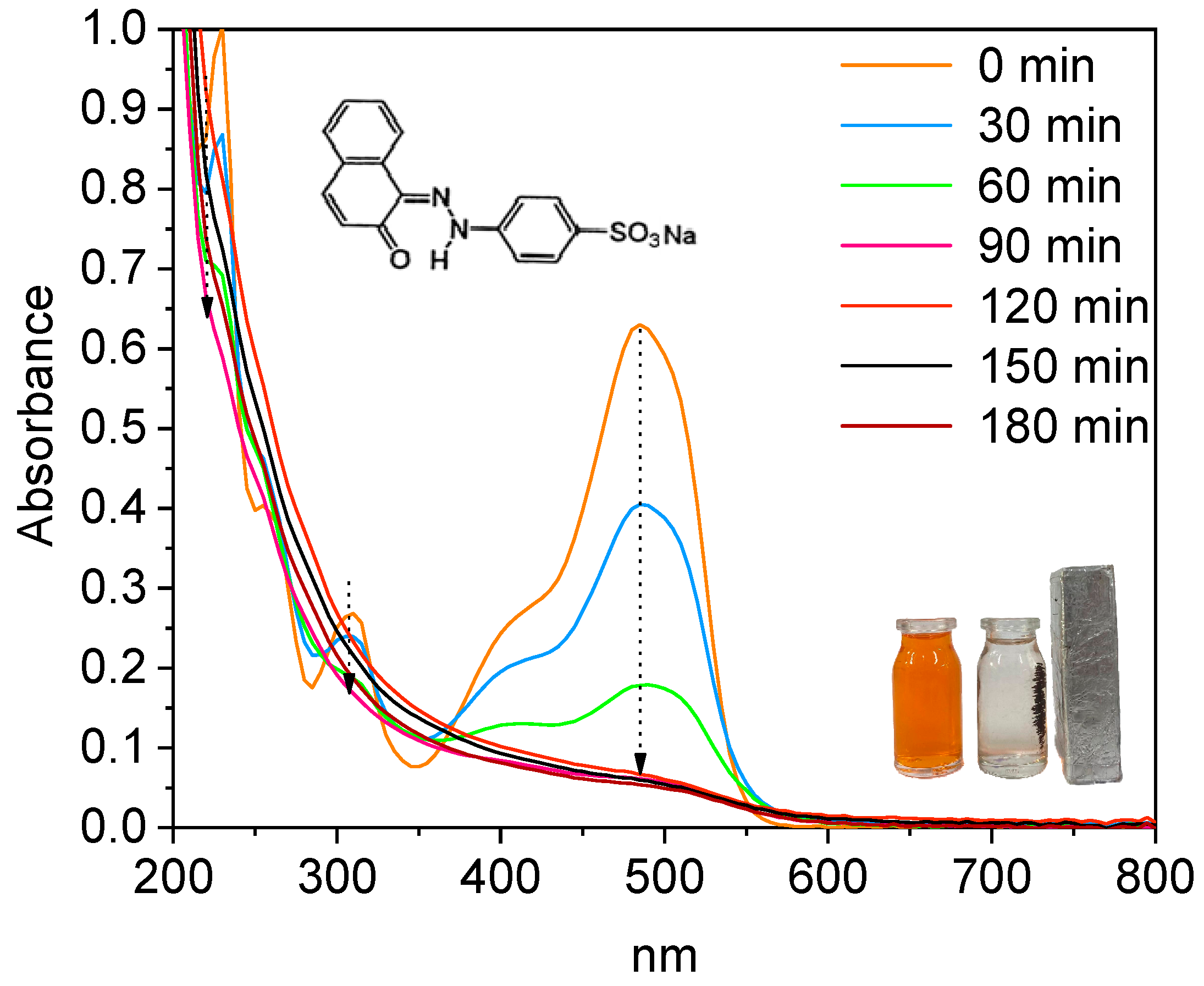 Catalysts 14 00591 g008 Catalysts 14 00591 g008