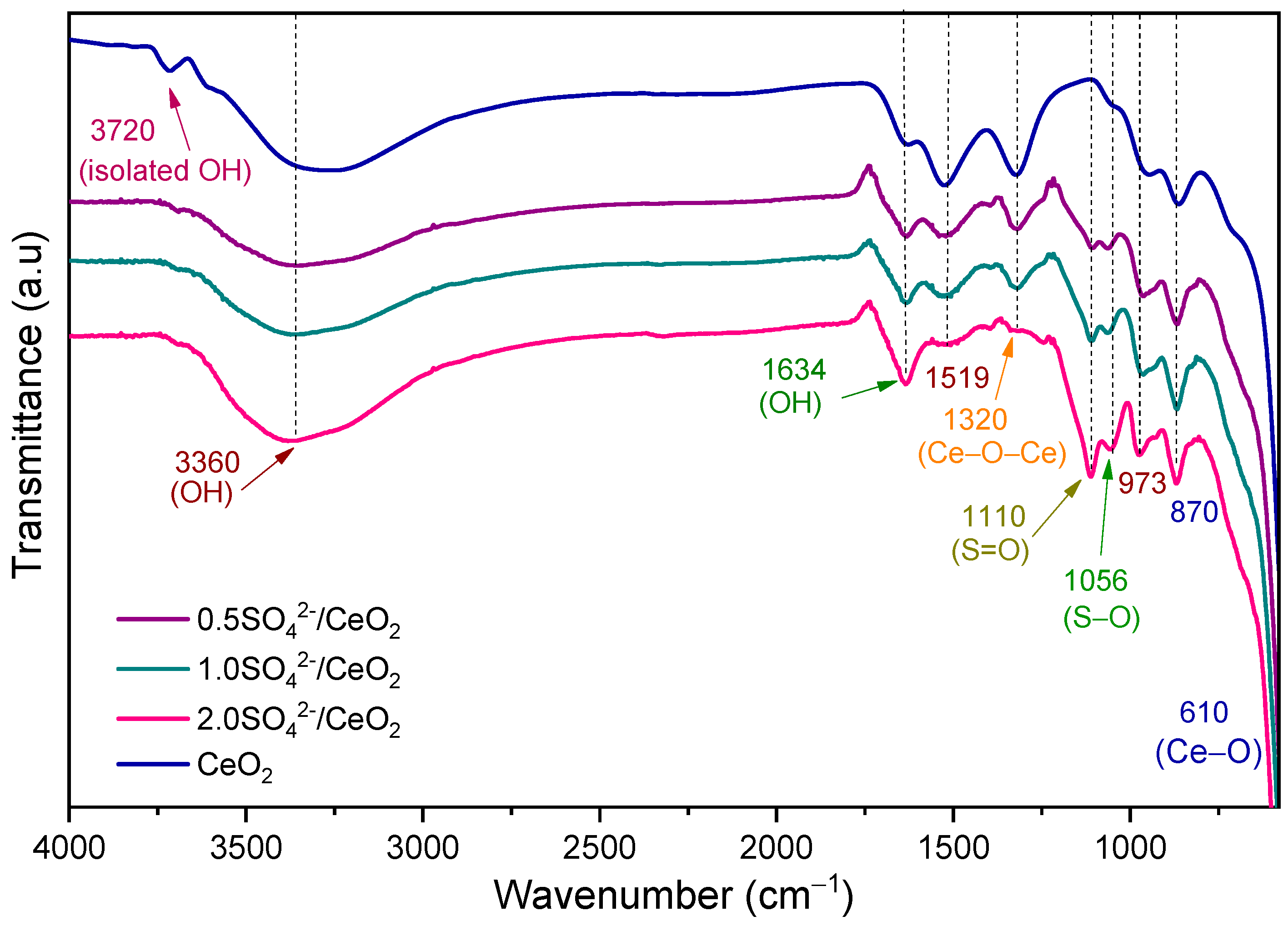 Catalysts 14 00594 g003