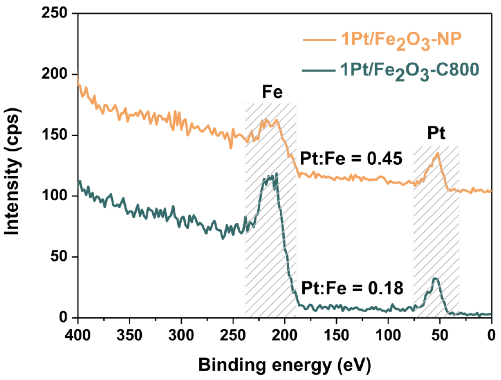 Catalysts 14 00595 g001 Catalysts 14 00595 g001