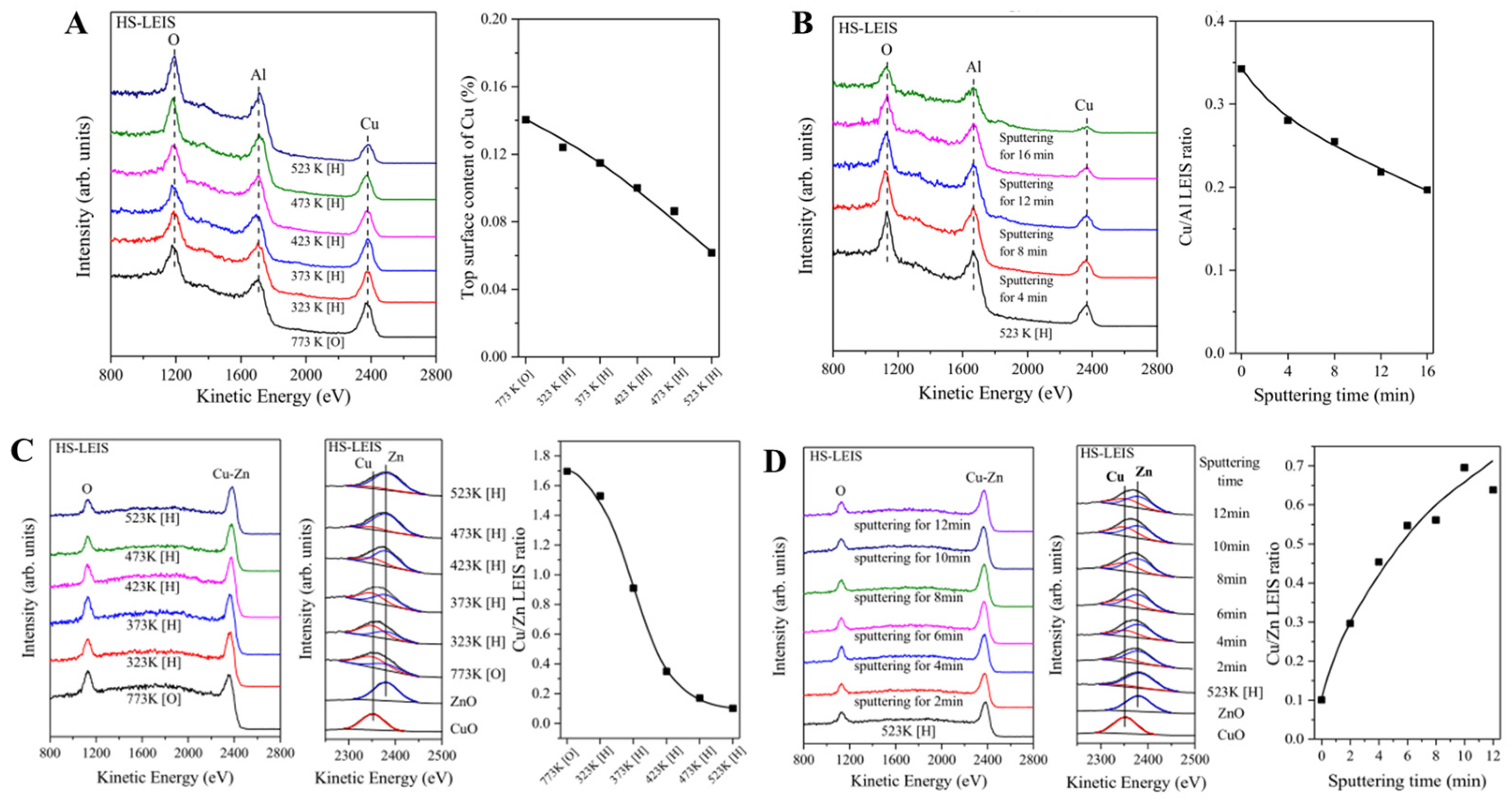 Catalysts 14 00595 g002 Catalysts 14 00595 g002