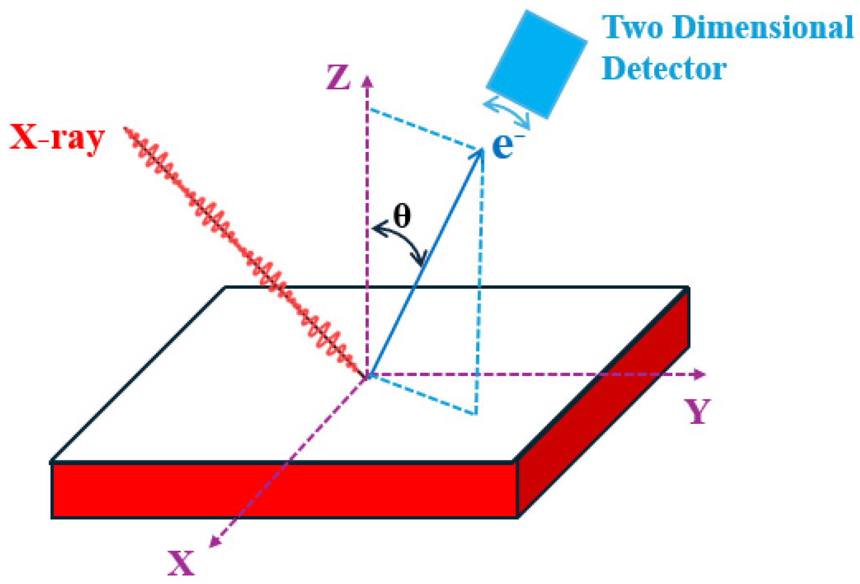 Catalysts 14 00595 g004 Catalysts 14 00595 g004