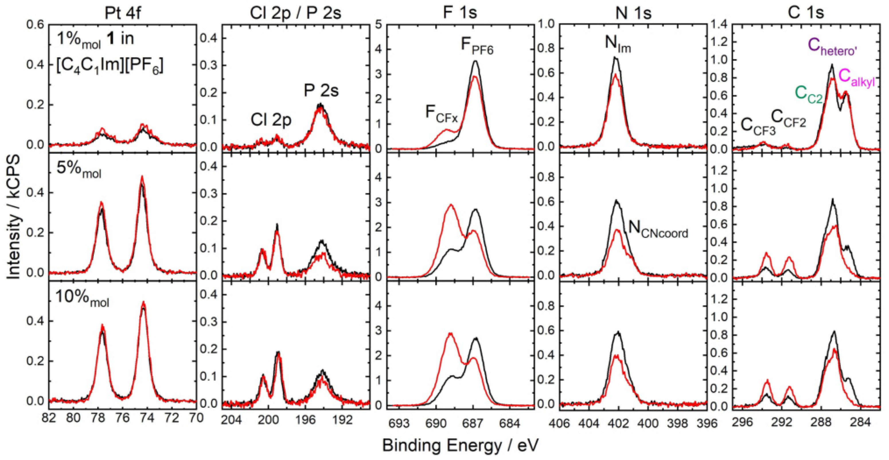 Catalysts 14 00595 g005 Catalysts 14 00595 g005