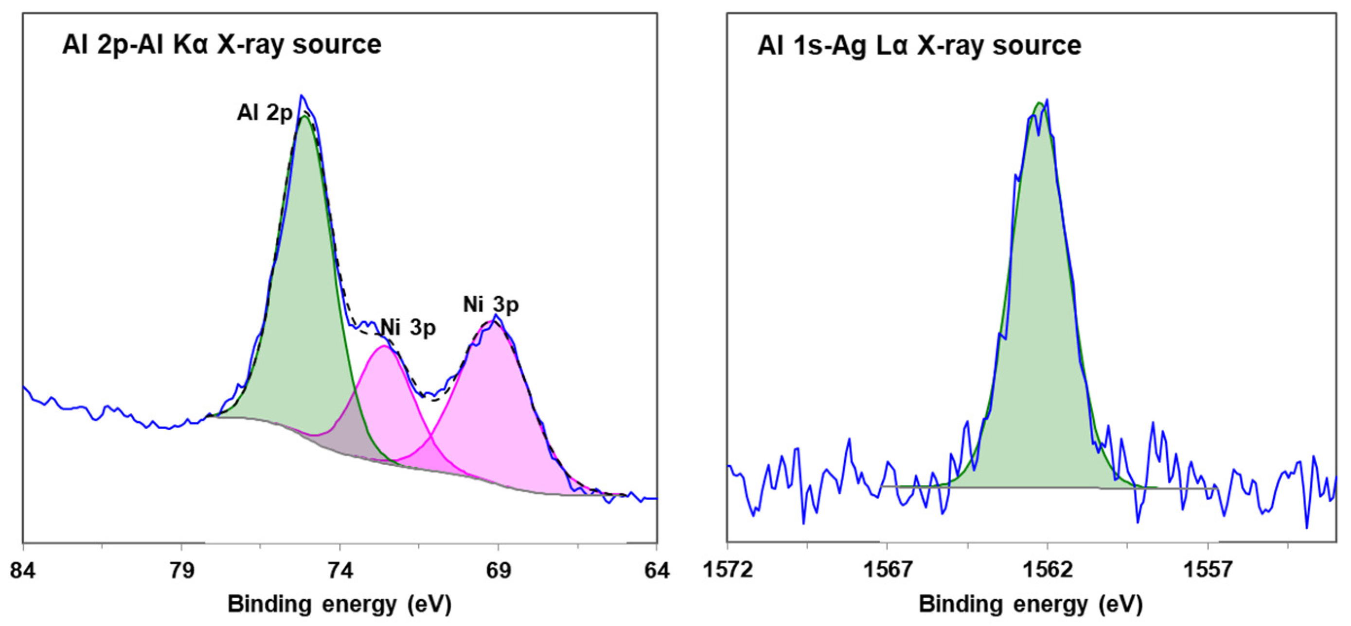 Catalysts 14 00595 g007 Catalysts 14 00595 g007