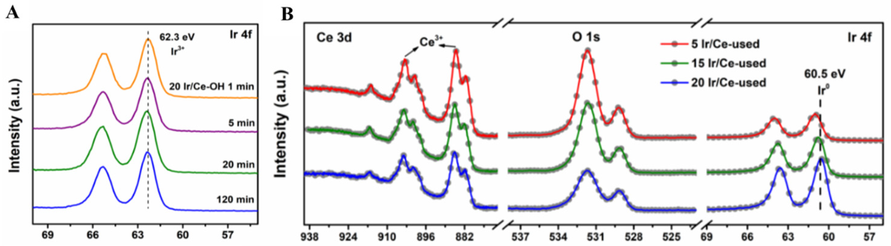 Catalysts 14 00595 g010 Catalysts 14 00595 g010