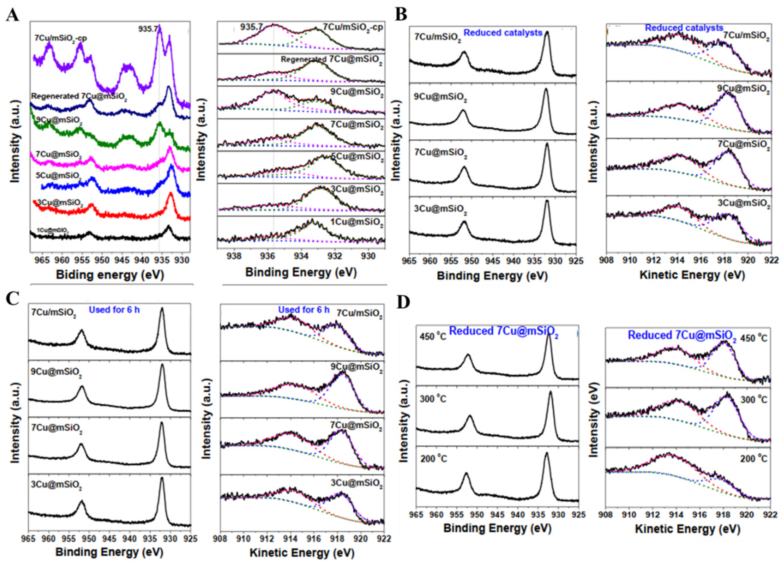 Catalysts 14 00595 g012 Catalysts 14 00595 g012
