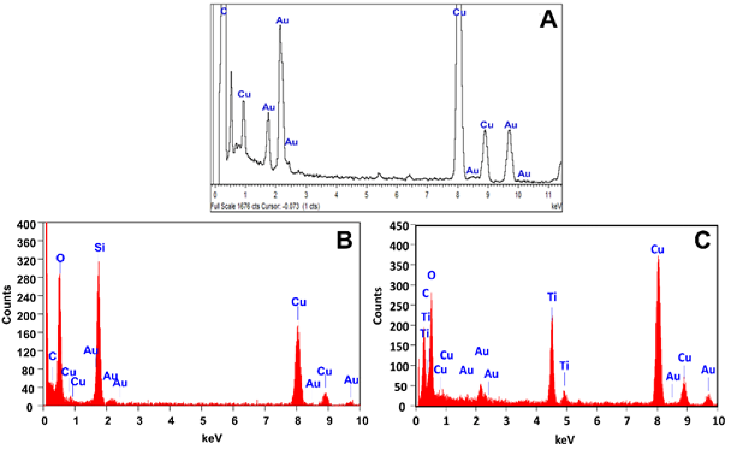 Catalysts 14 00606 g002