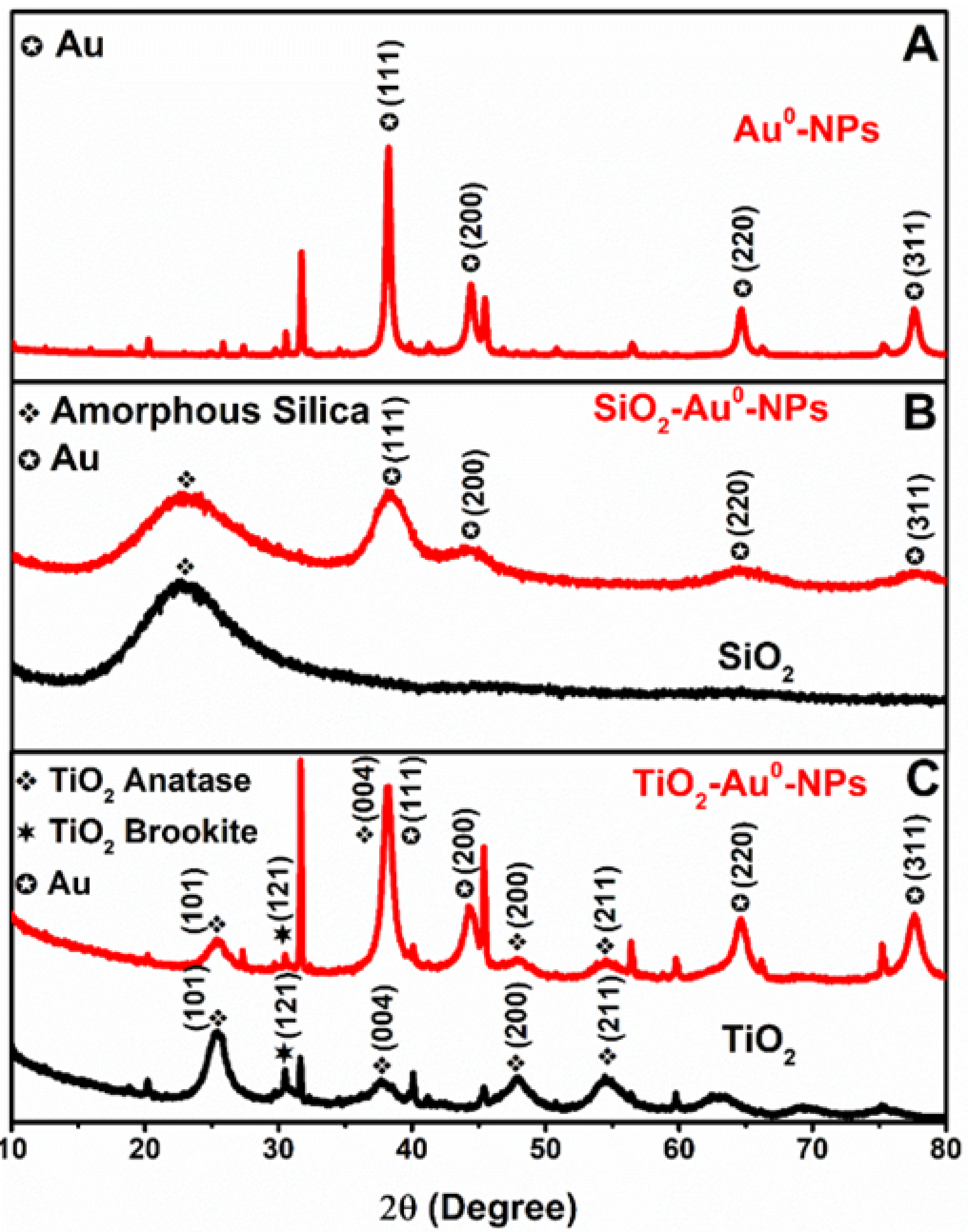 Catalysts 14 00606 g003