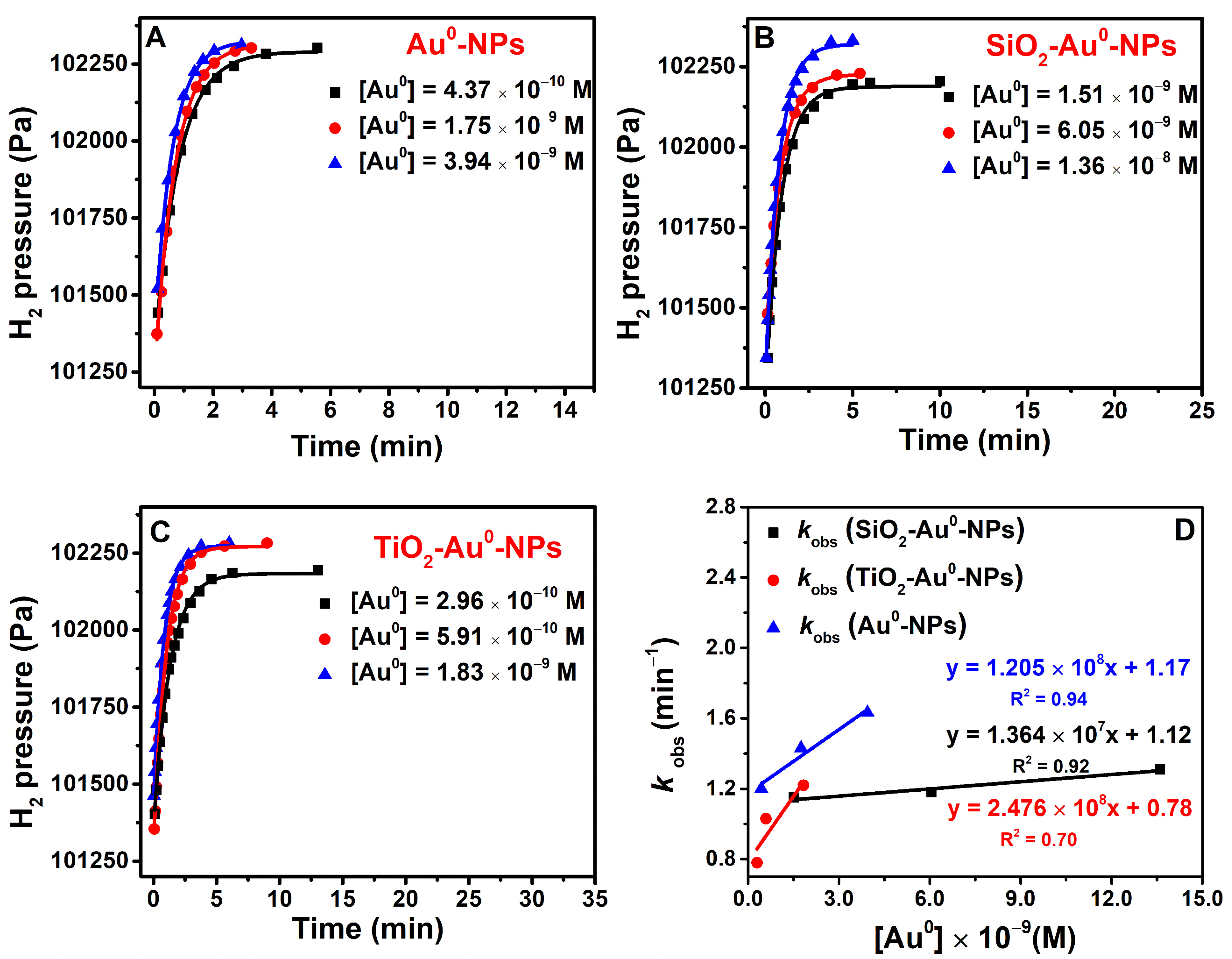 Catalysts 14 00606 g005