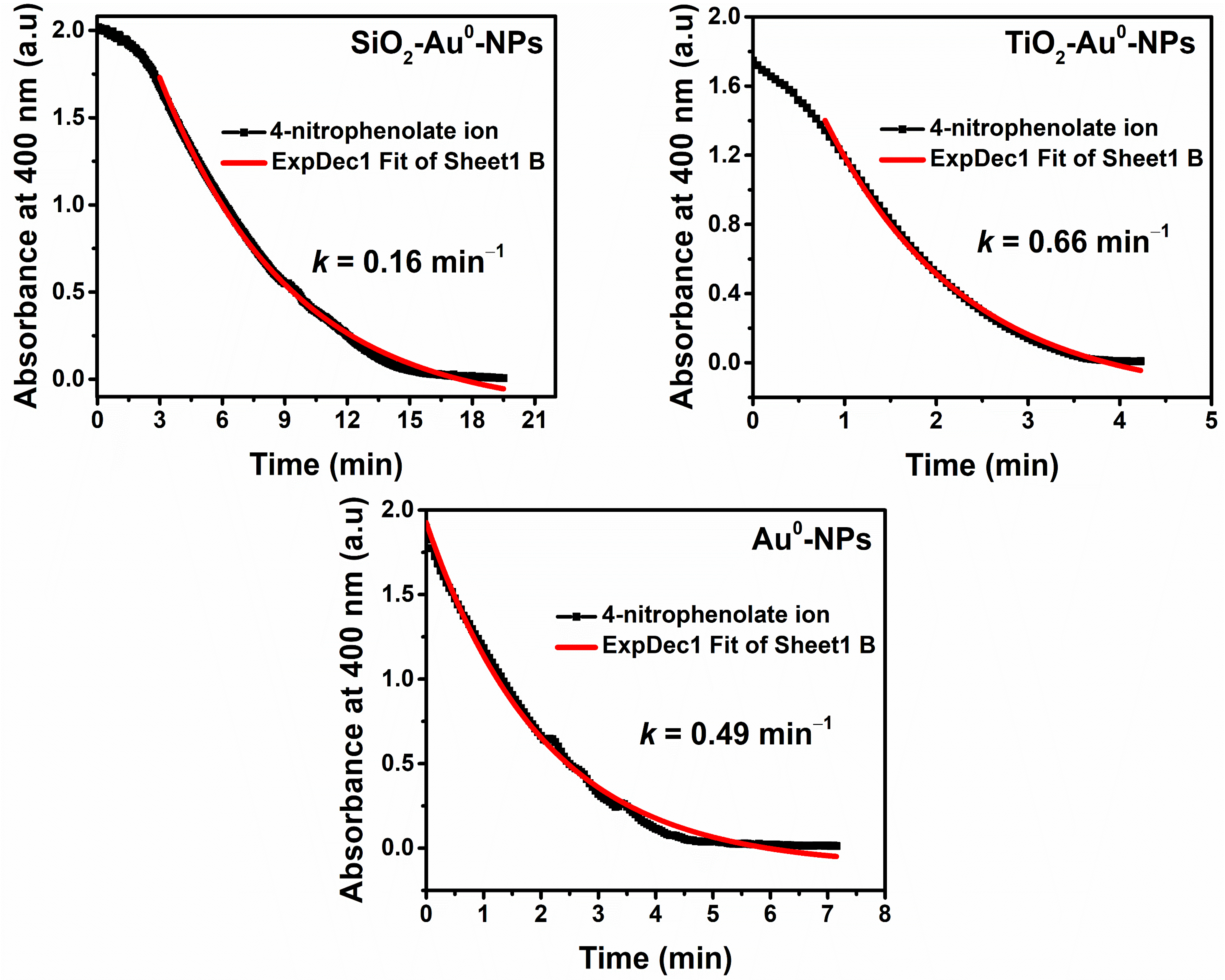 Catalysts 14 00606 g007