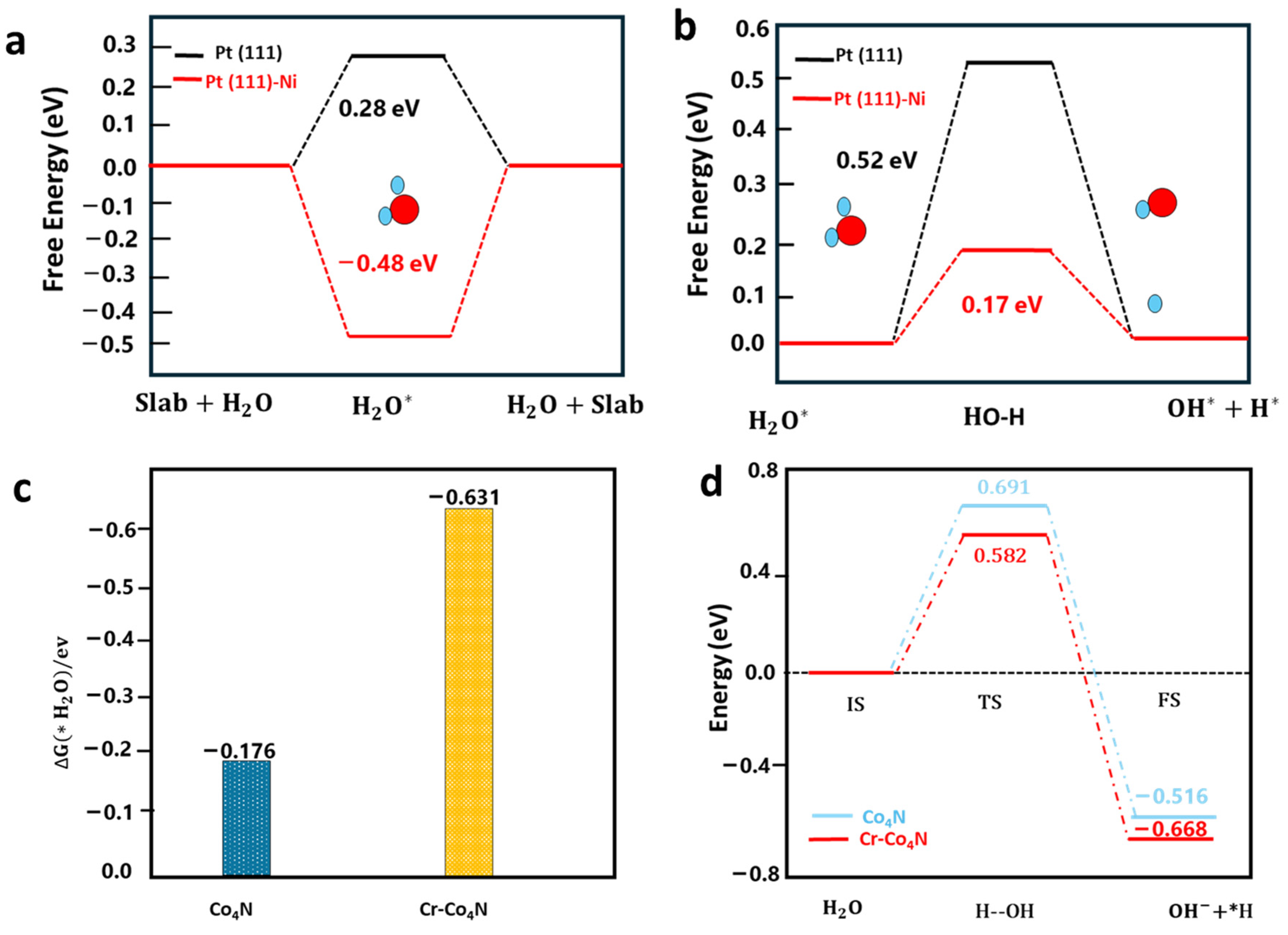 Catalysts 14 00608 g002