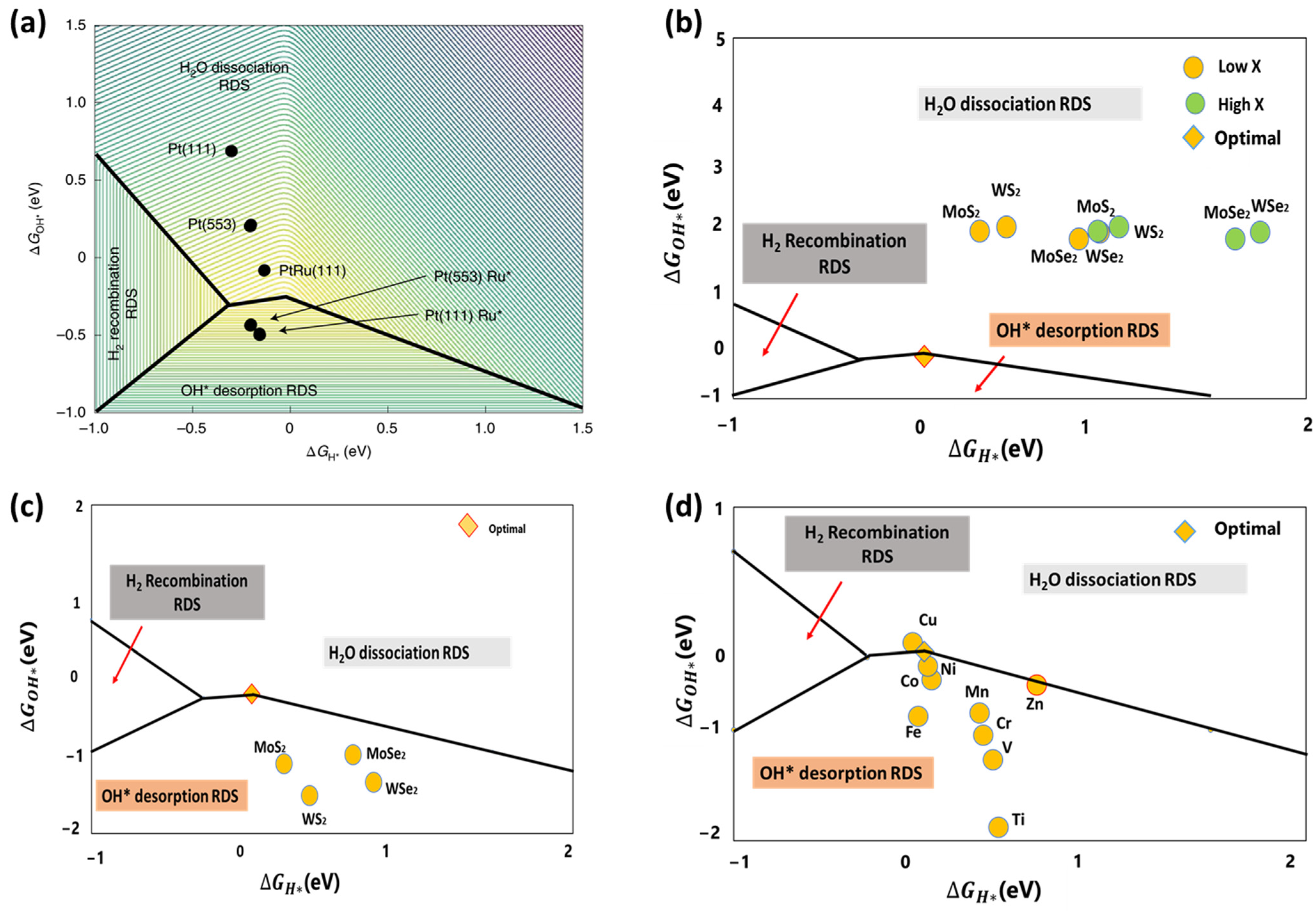 Catalysts 14 00608 g006