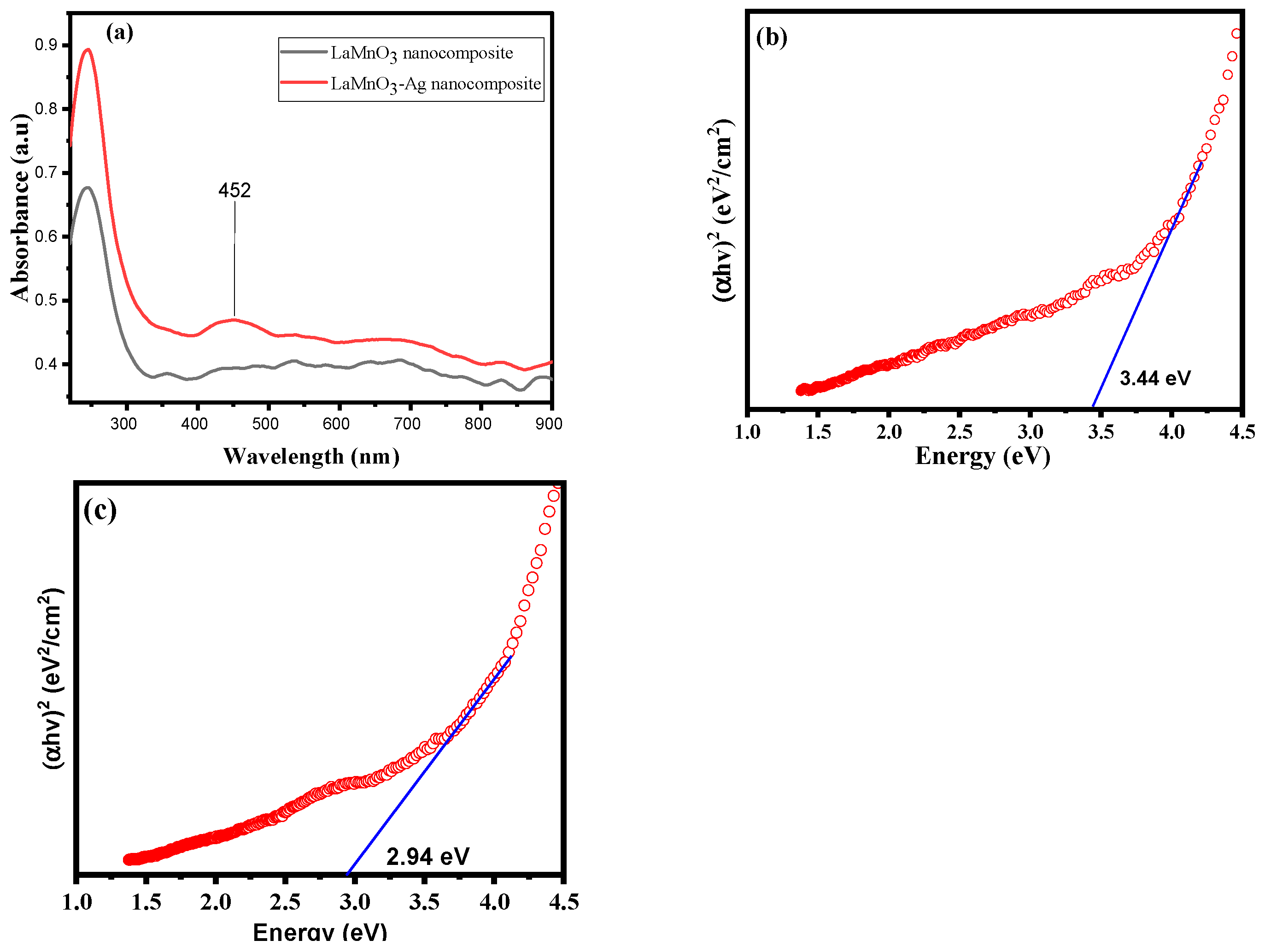 Catalysts 14 00609 g002 Catalysts 14 00609 g002