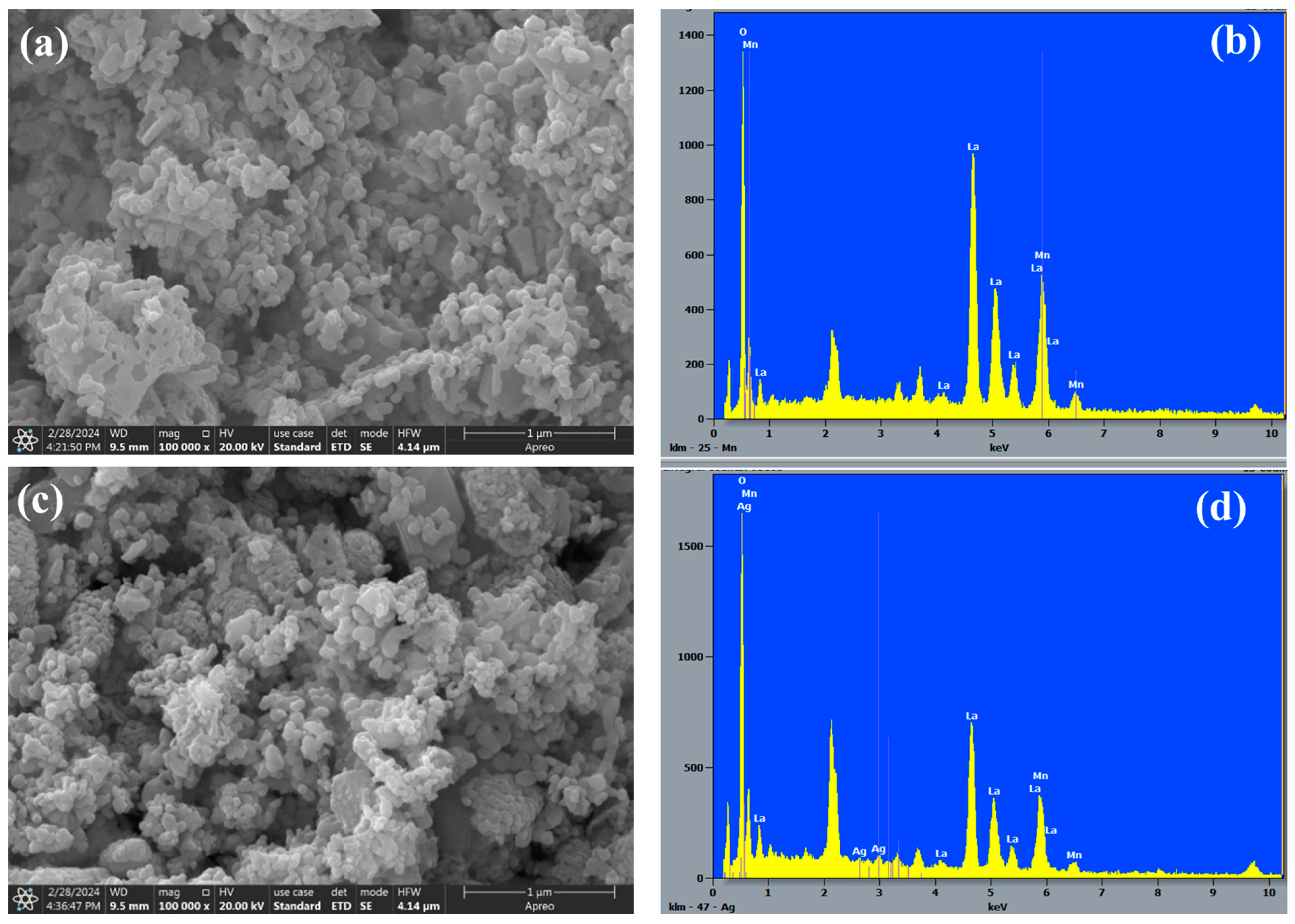 Catalysts 14 00609 g004 Catalysts 14 00609 g004