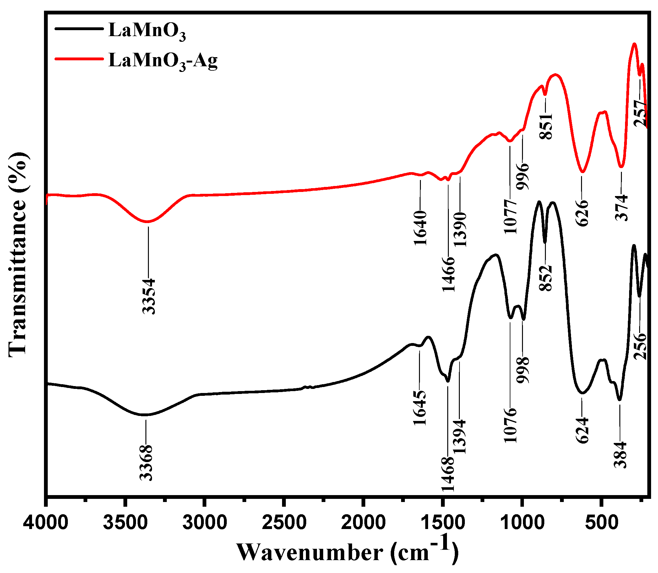 Catalysts 14 00609 g005 Catalysts 14 00609 g005