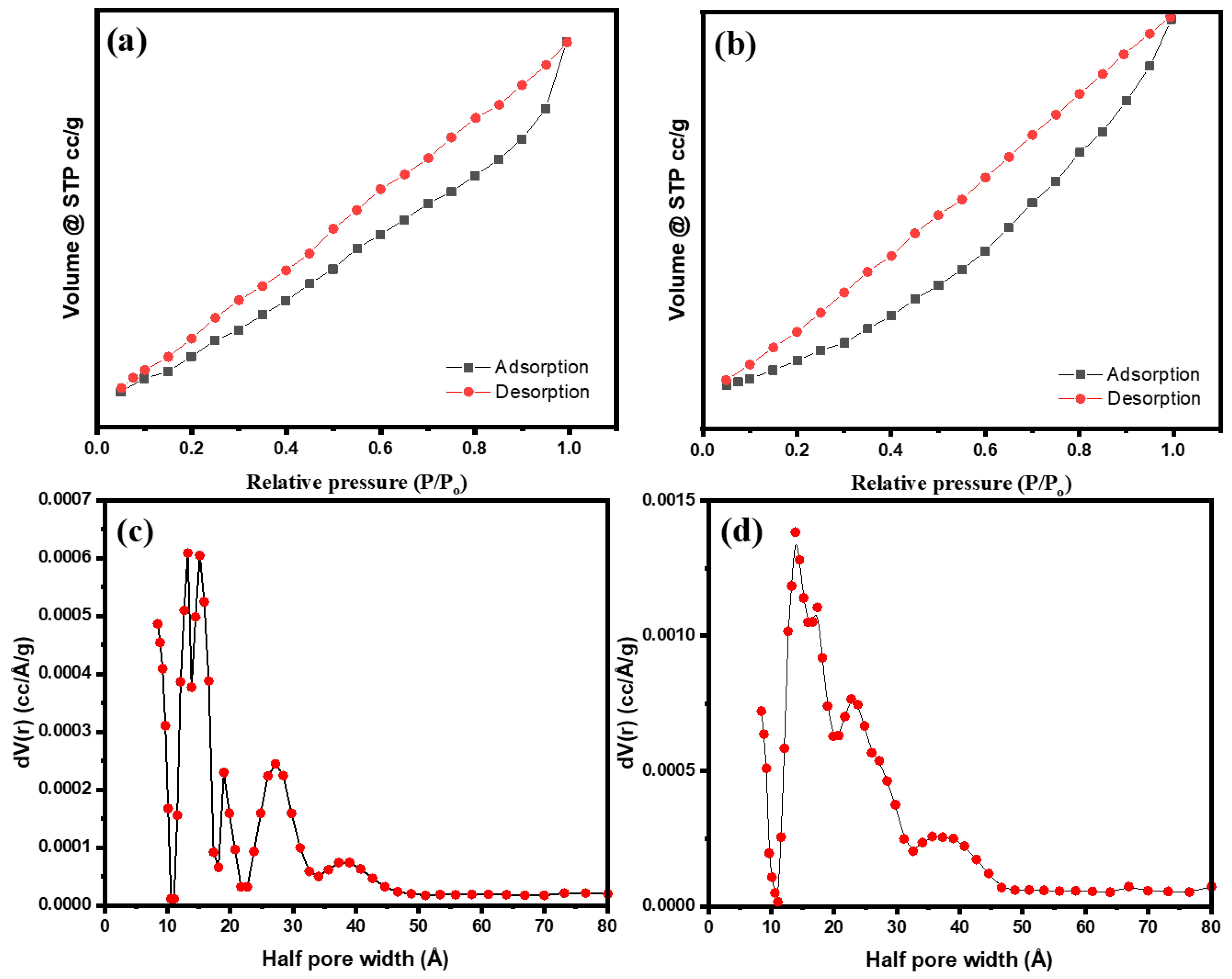 Catalysts 14 00609 g006 Catalysts 14 00609 g006