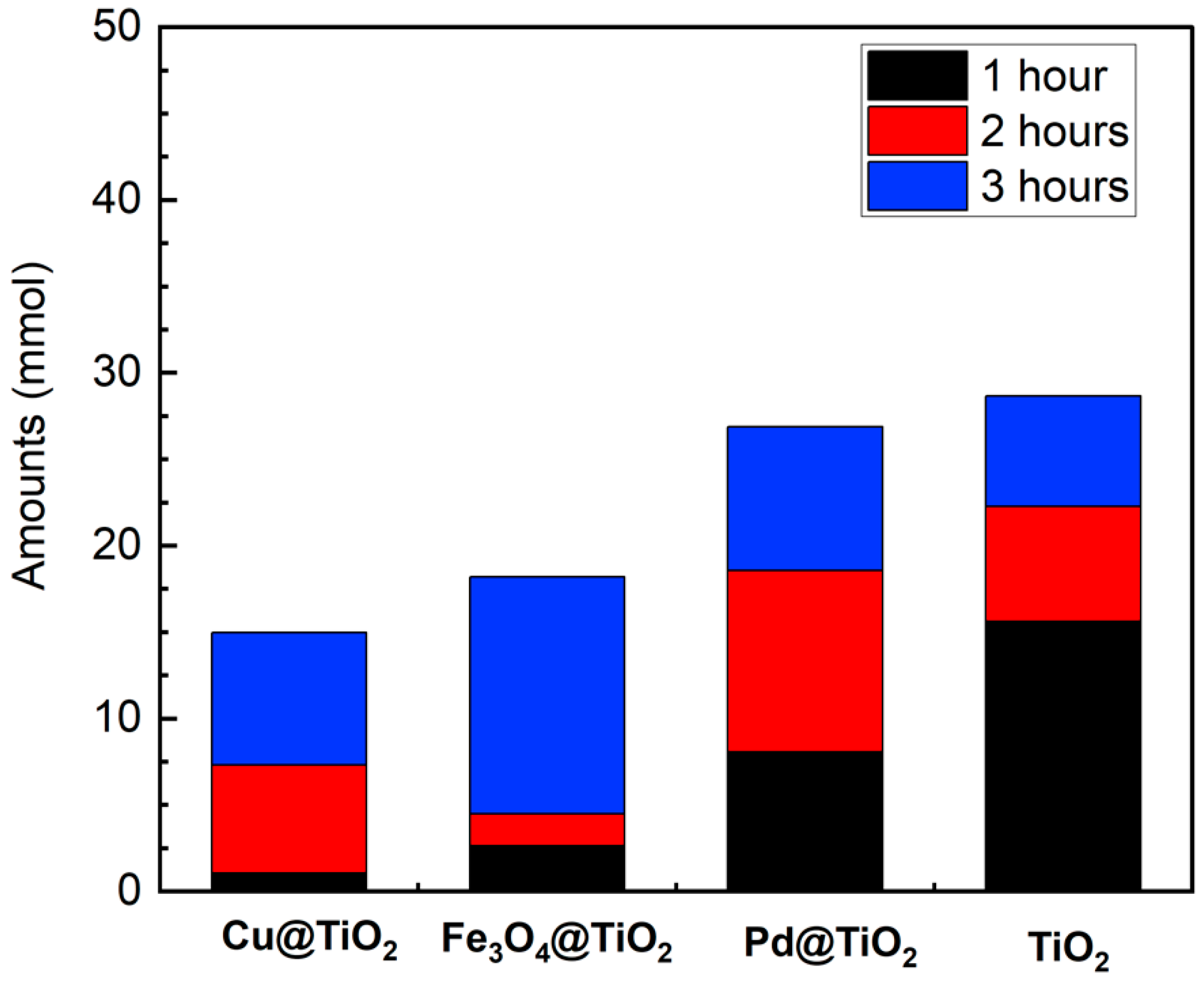 Catalysts 14 00612 g004