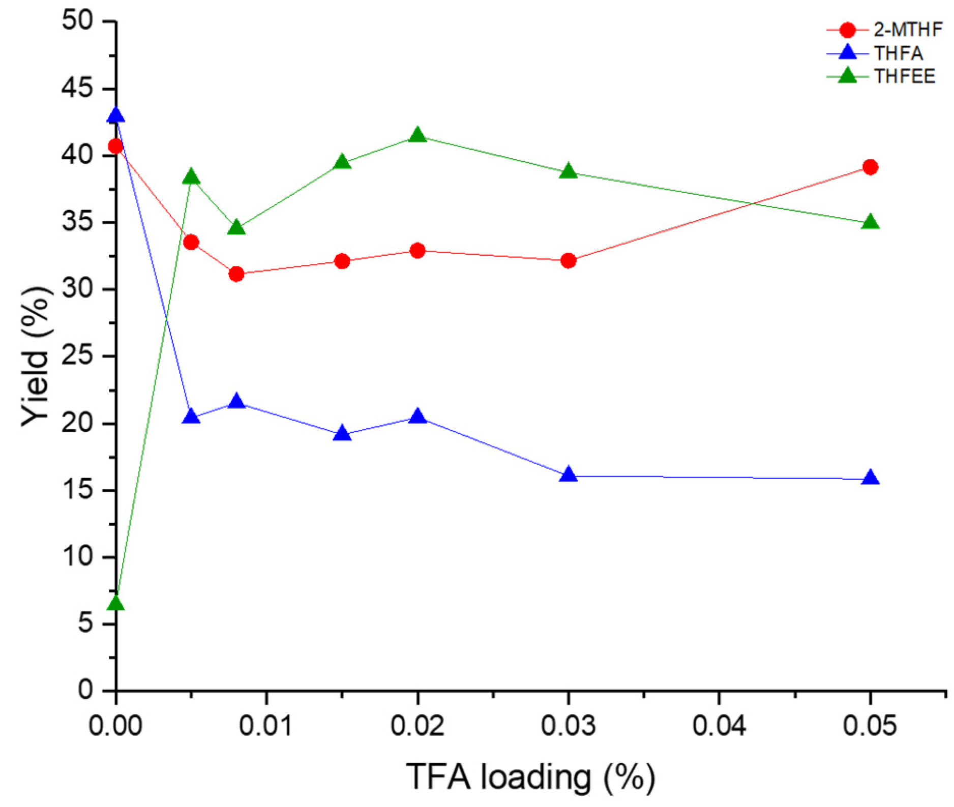 Catalysts 14 00617 g003