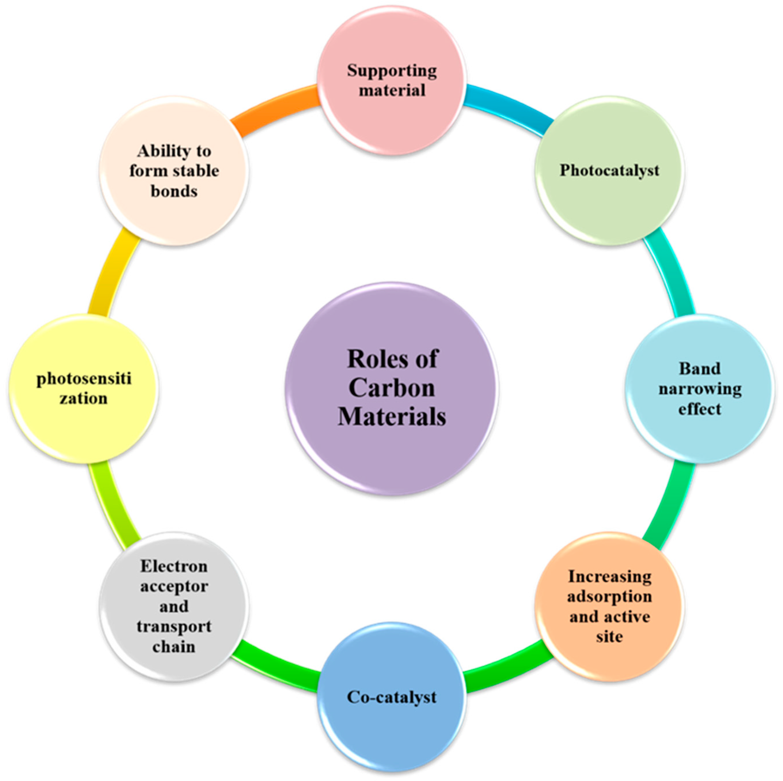 Catalysts 14 00618 g002