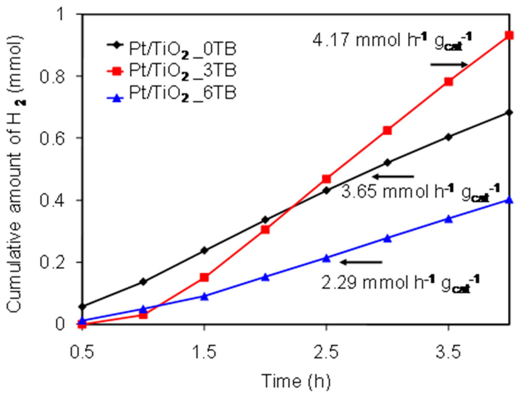 Catalysts 14 00619 g008