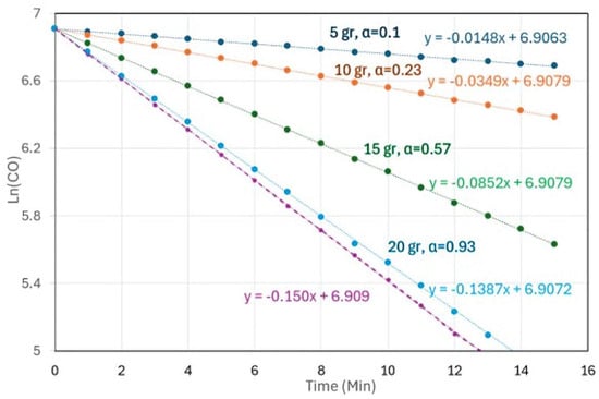 Catalysts 14 00622 g003