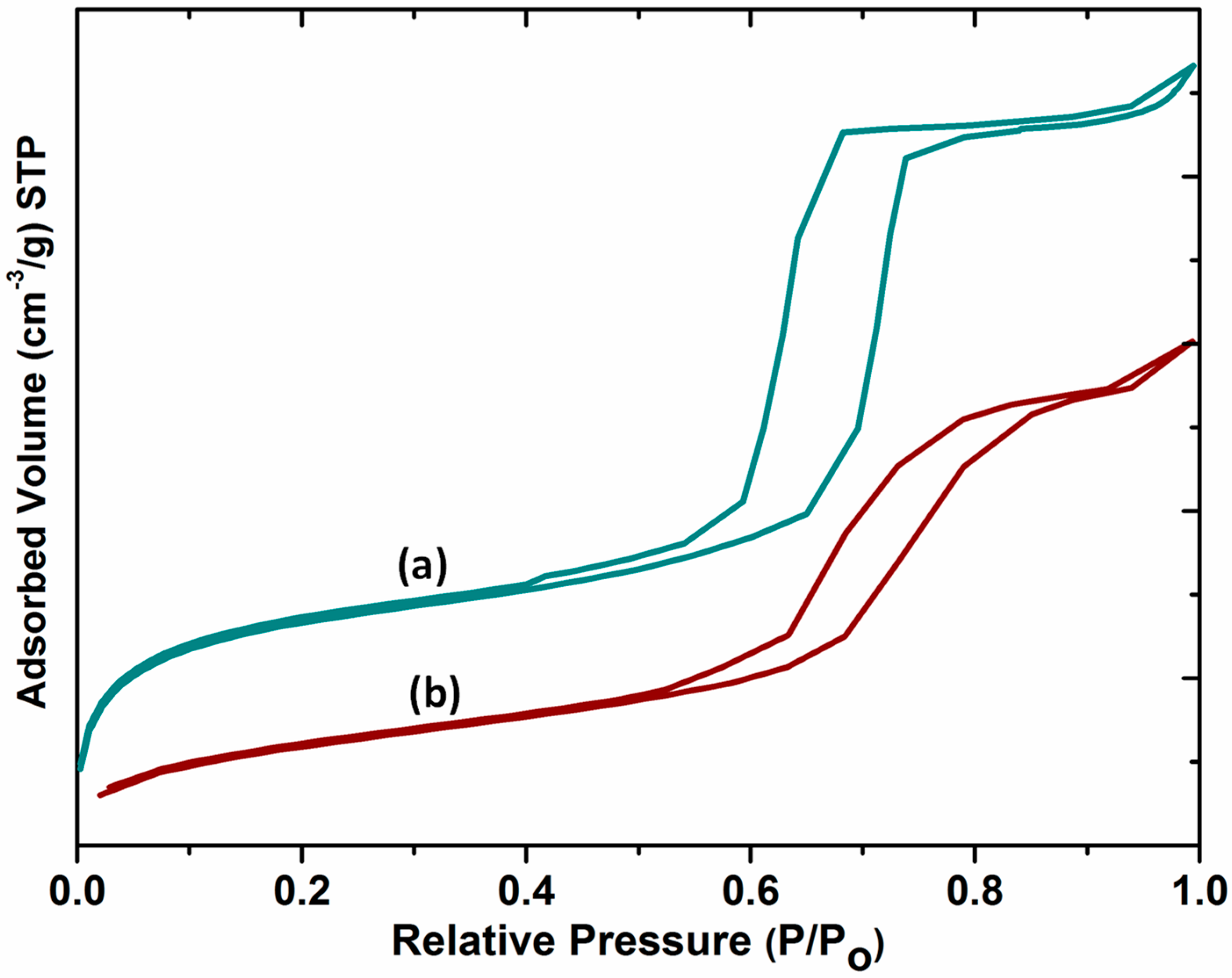 Catalysts 14 00629 g005