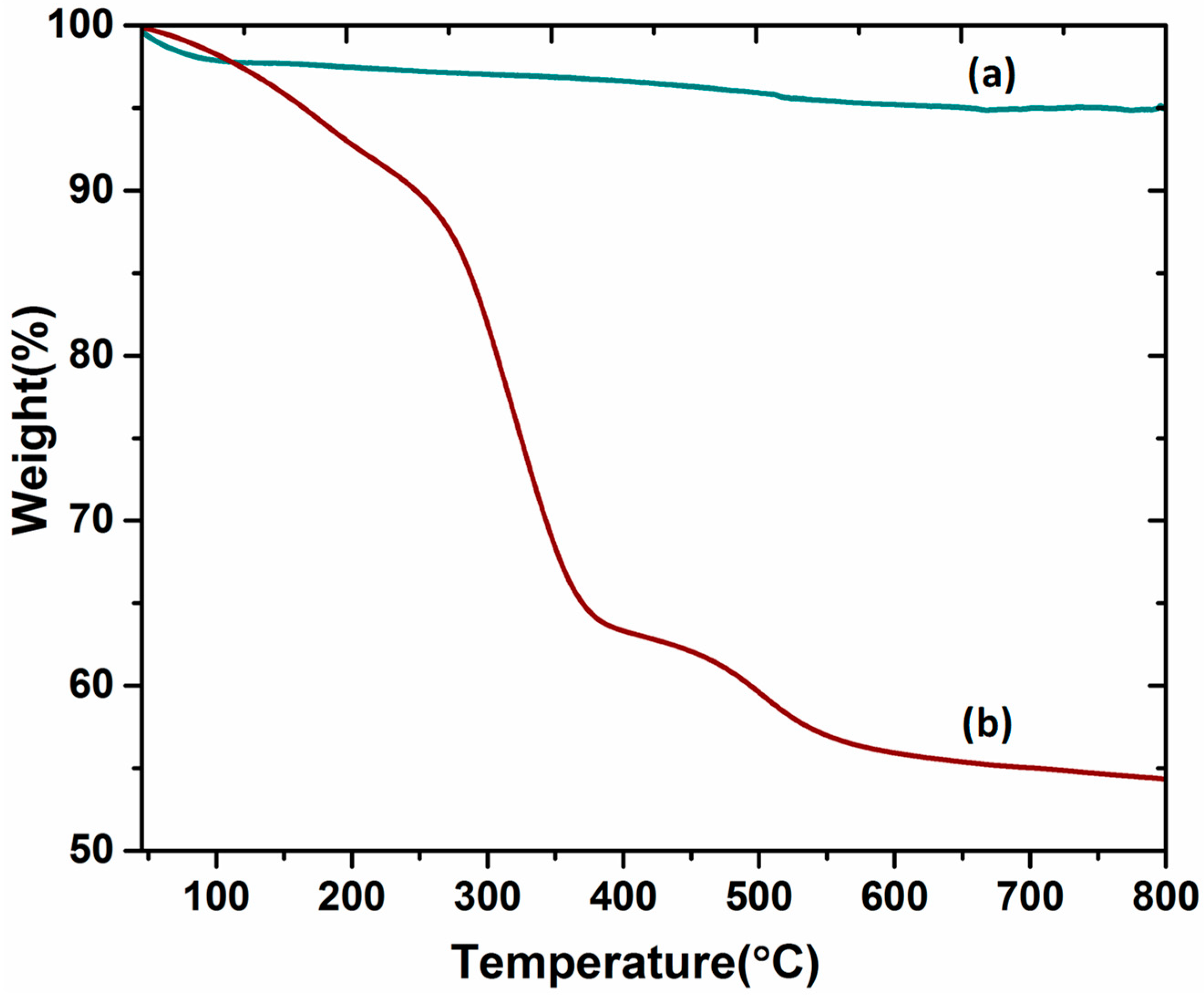 Catalysts 14 00629 g006