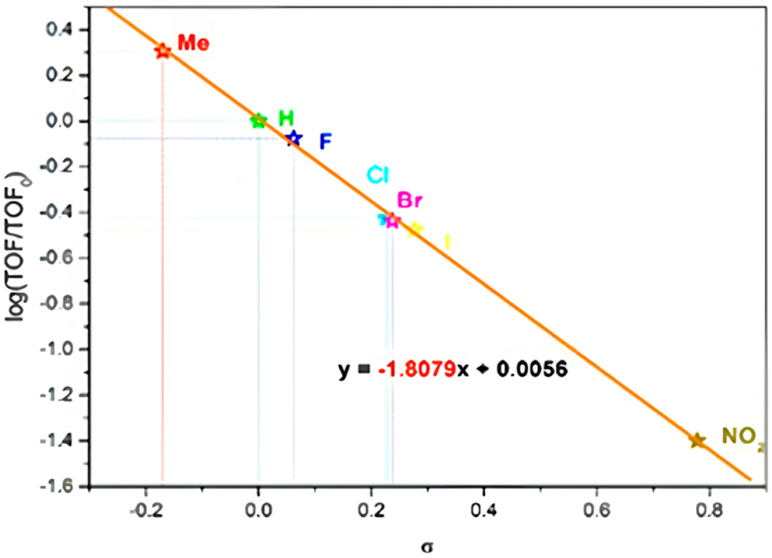 Catalysts 14 00629 g007