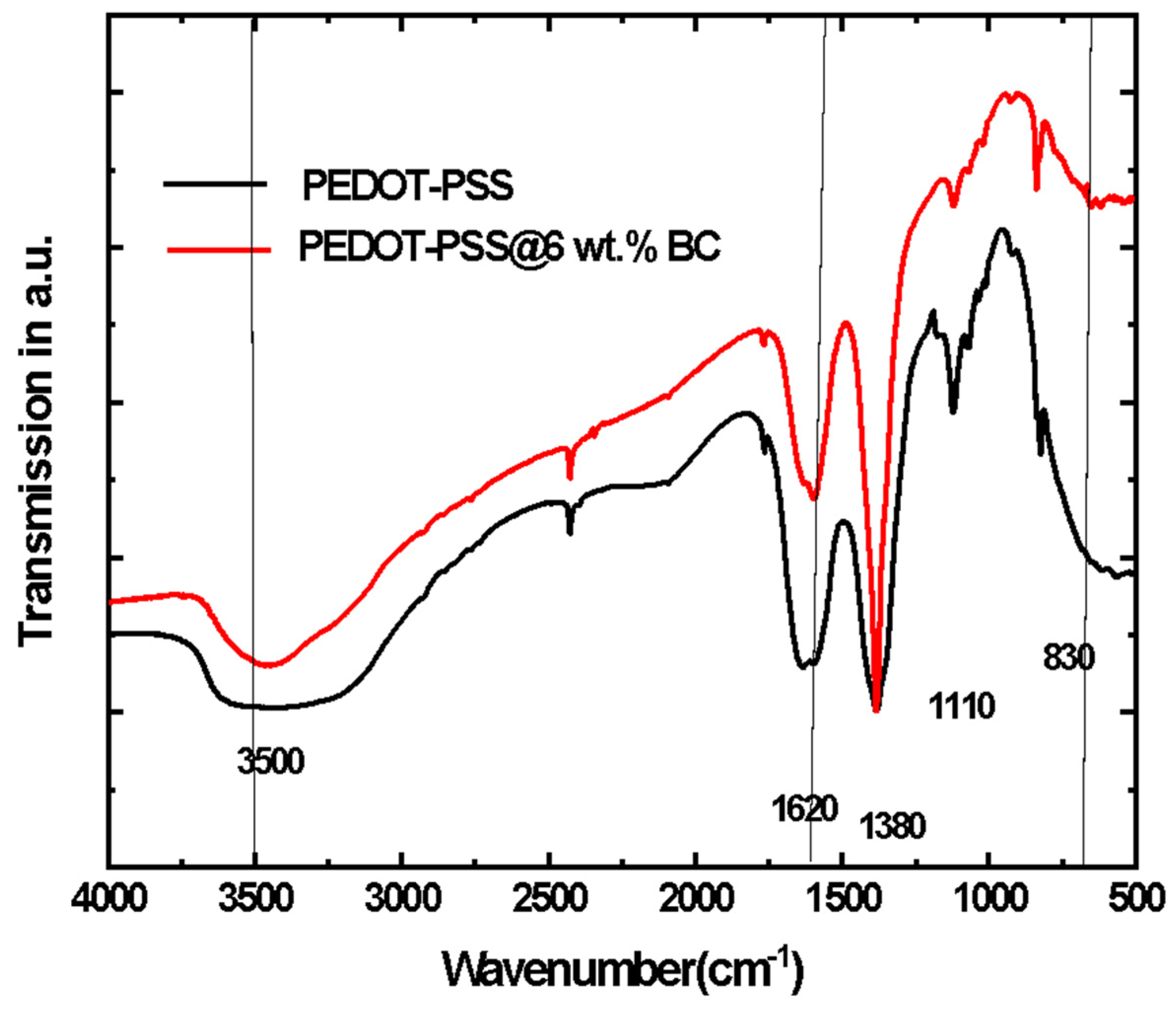 Catalysts 14 00630 g001
