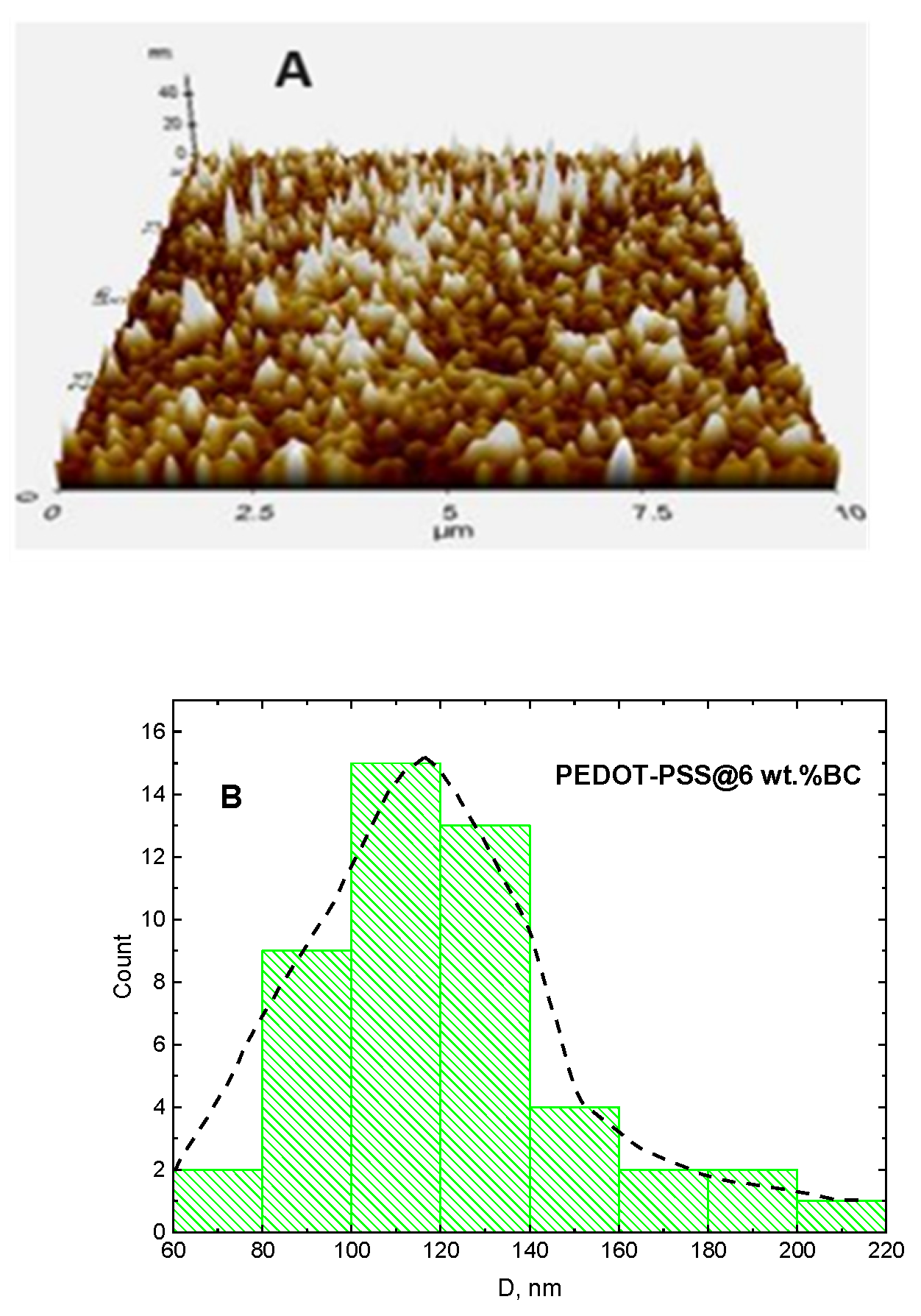 Catalysts 14 00630 g002