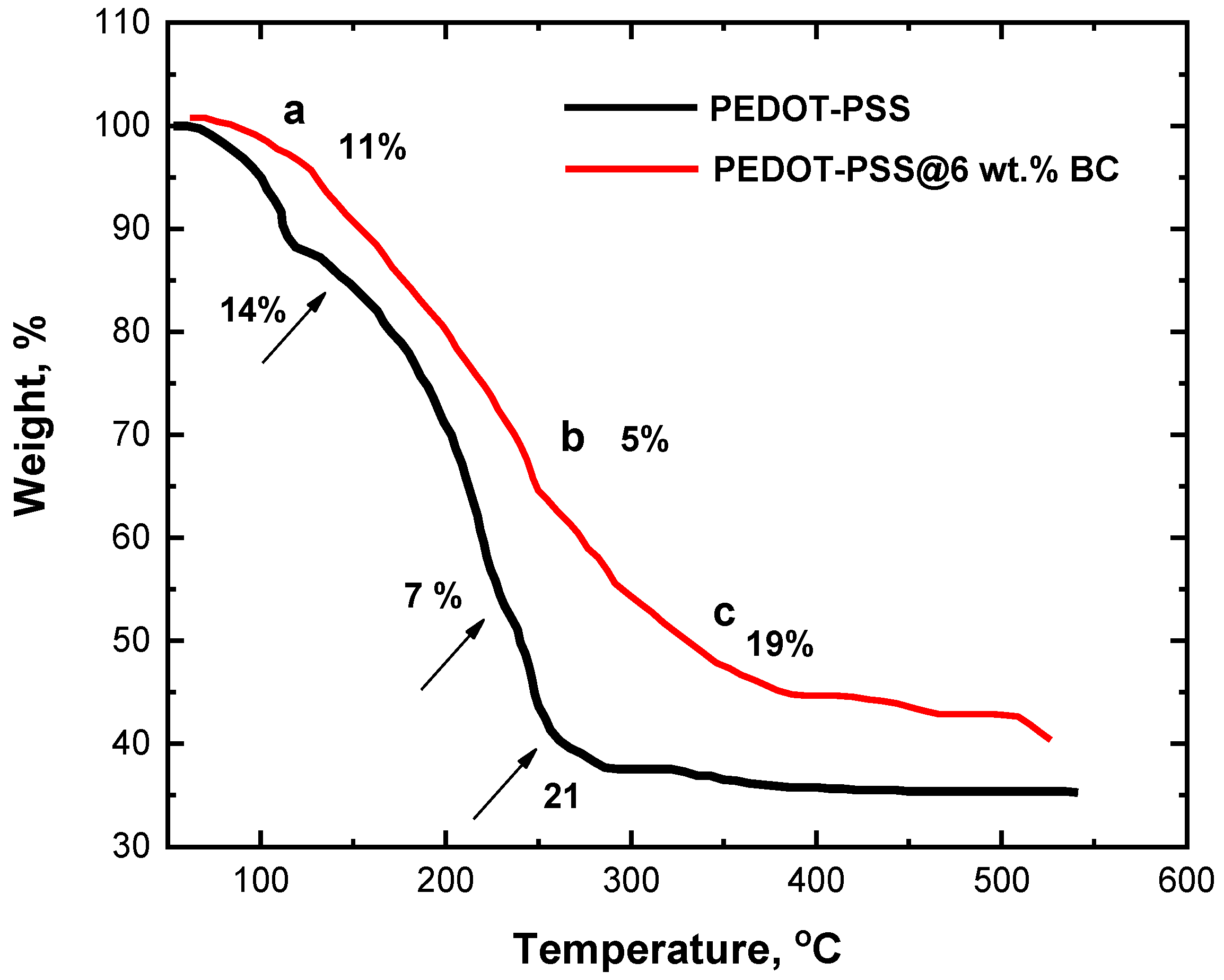 Catalysts 14 00630 g003