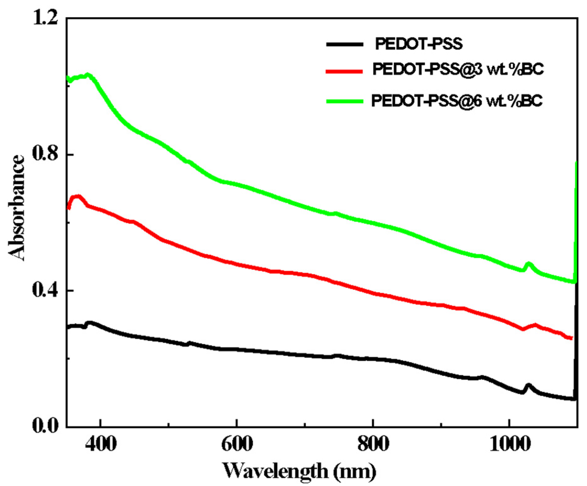 Catalysts 14 00630 g004