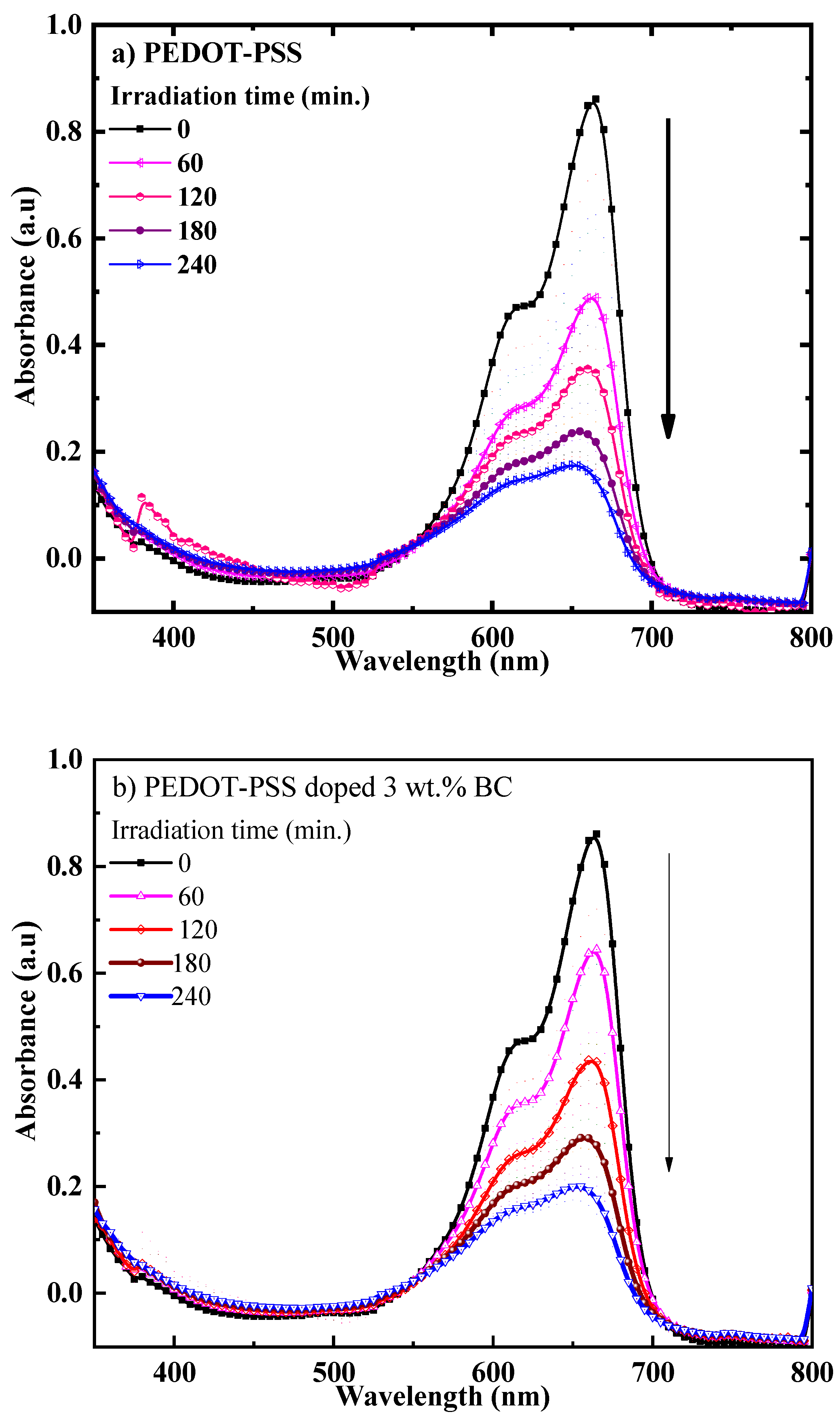 Catalysts 14 00630 g005a