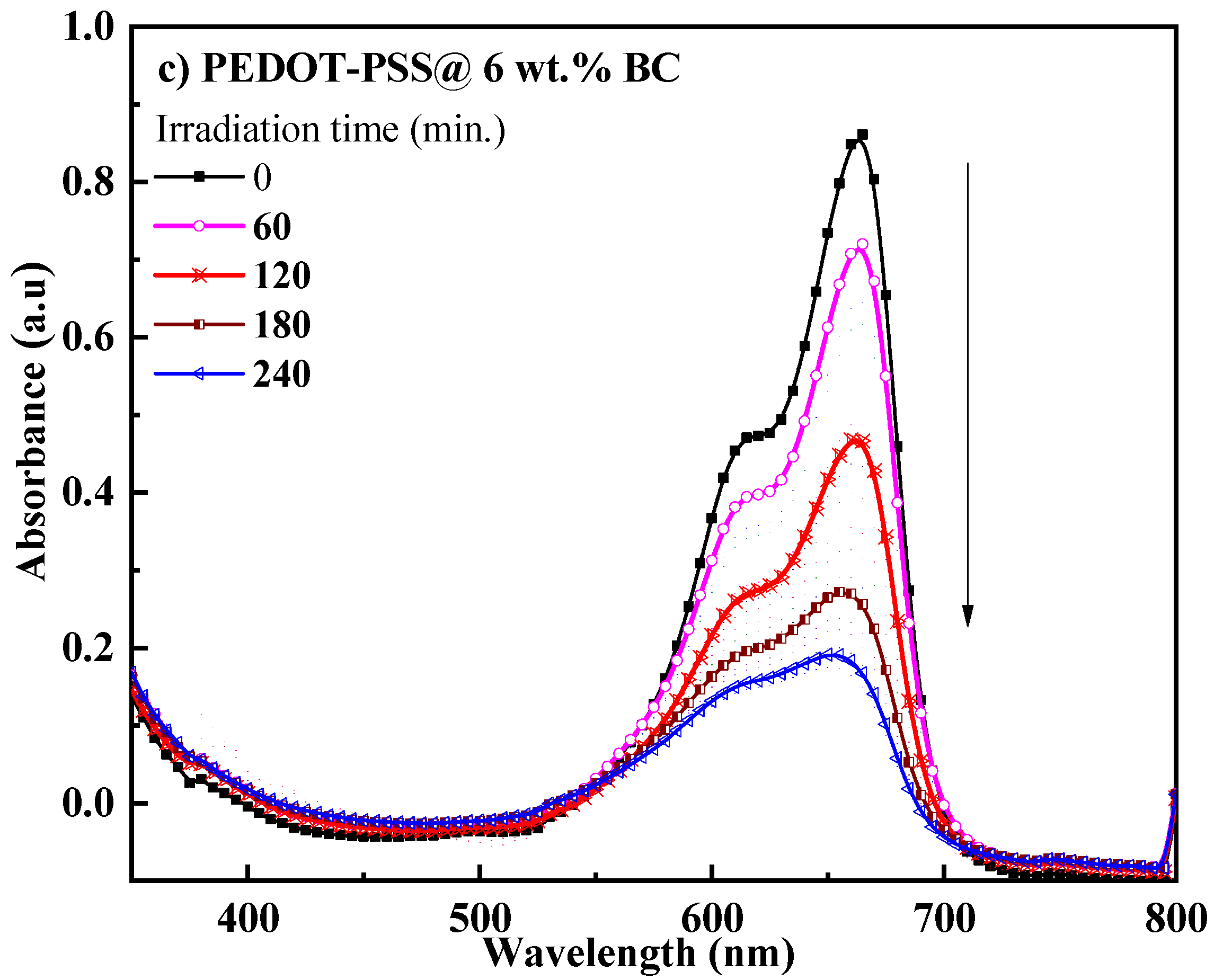 Catalysts 14 00630 g005b