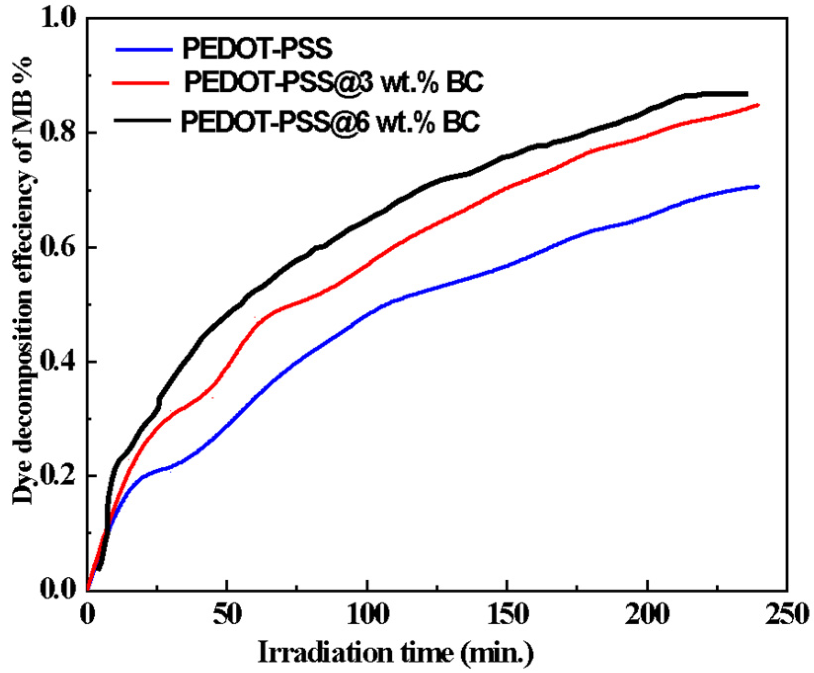 Catalysts 14 00630 g006