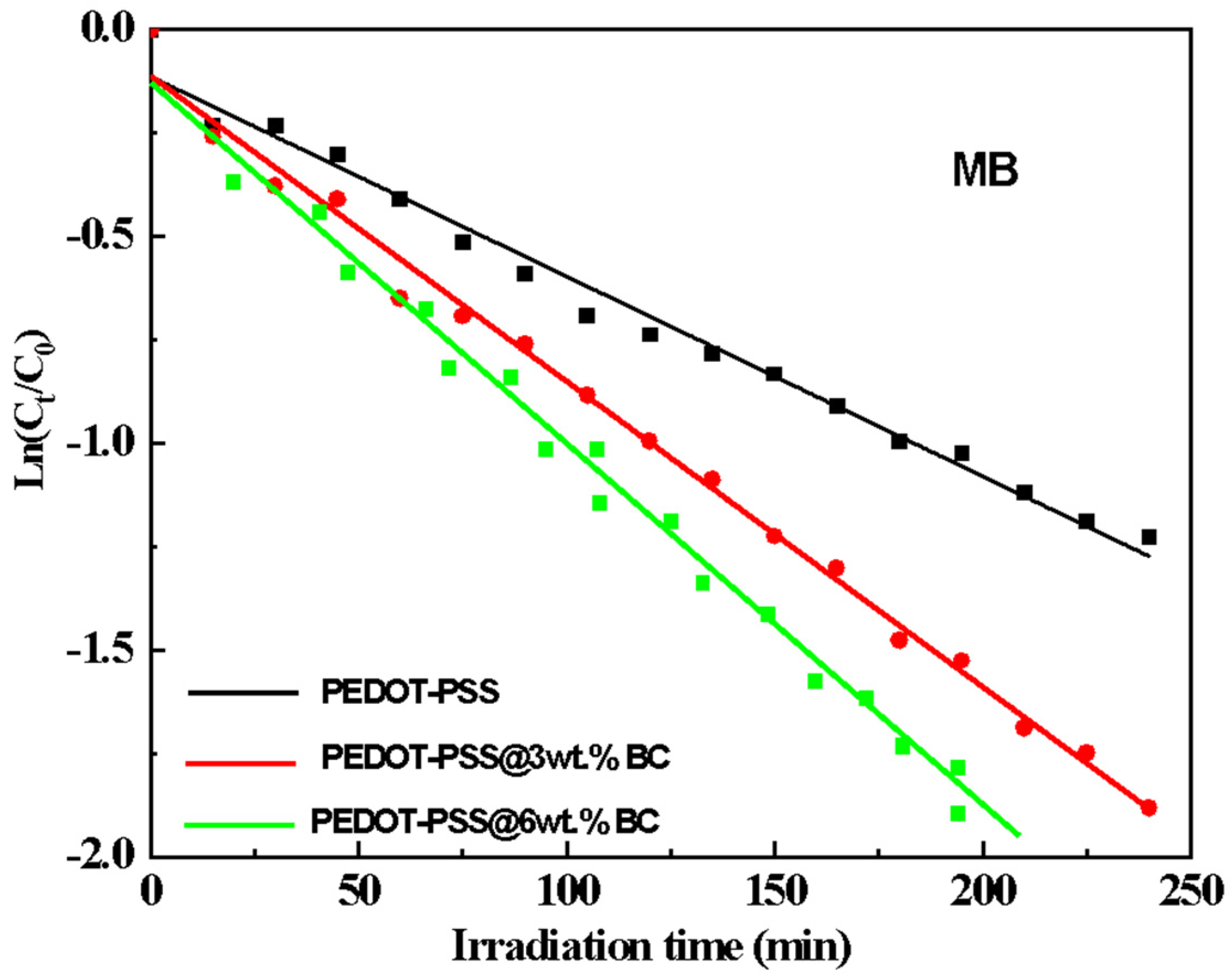 Catalysts 14 00630 g007