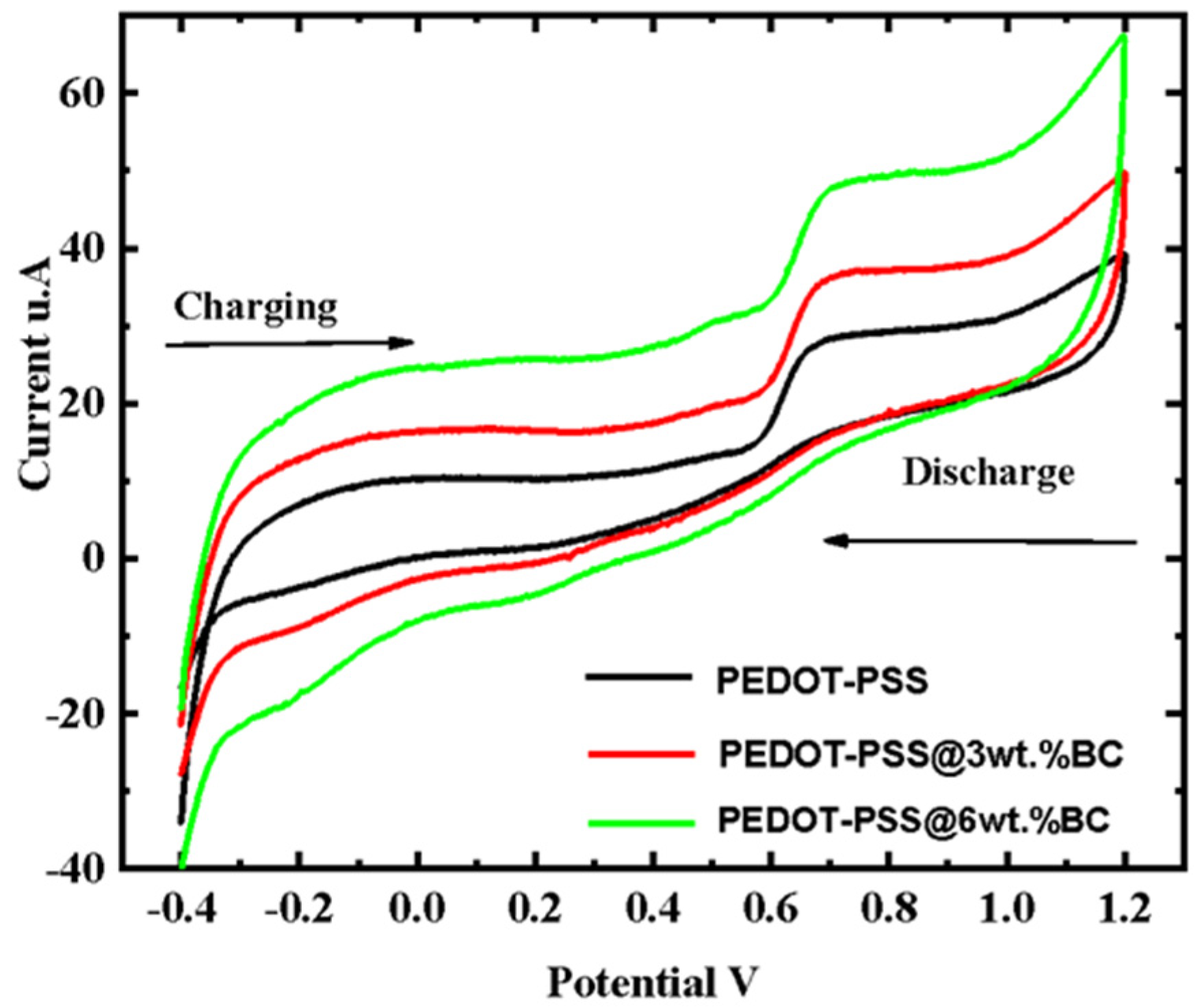 Catalysts 14 00630 g008