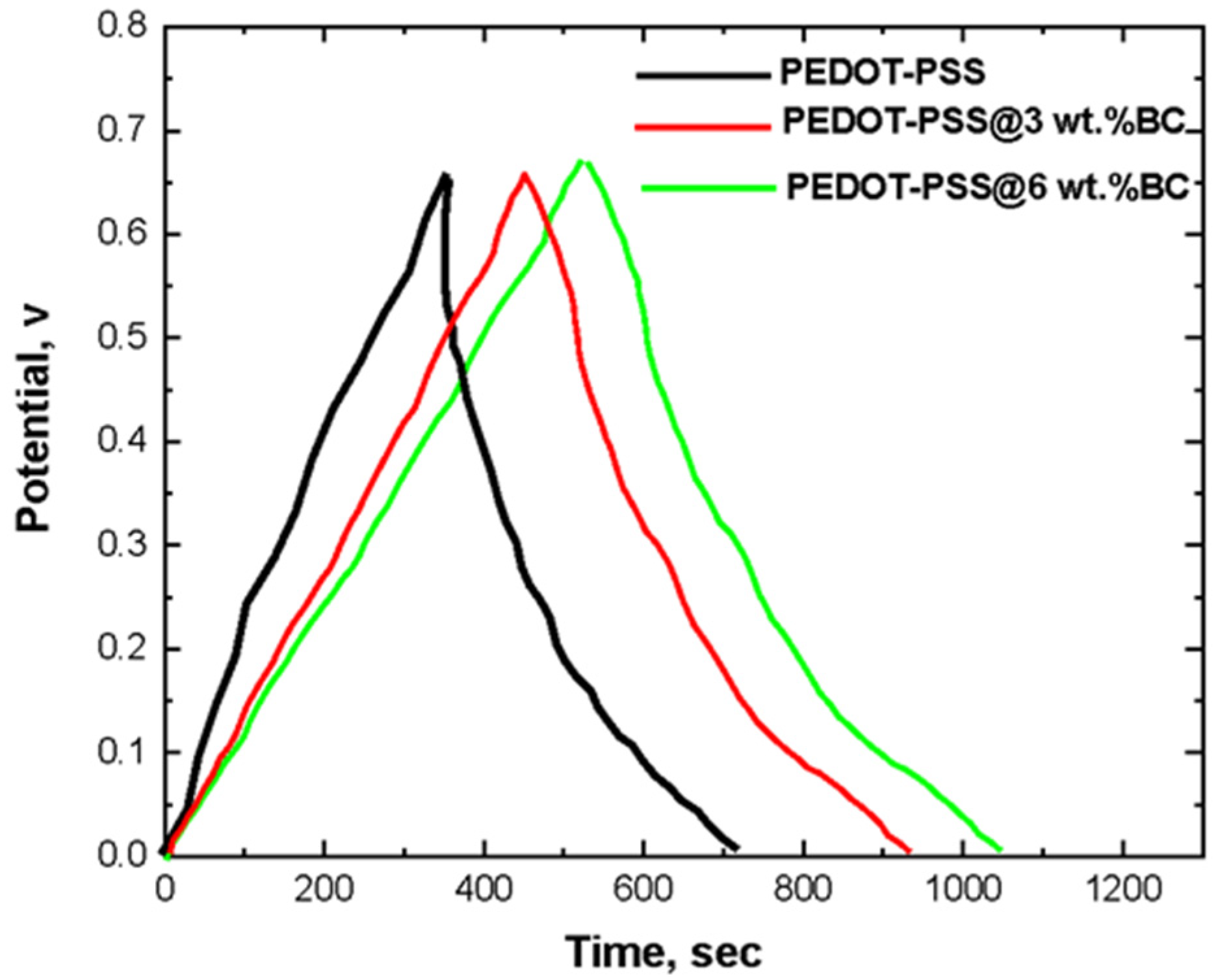 Catalysts 14 00630 g009