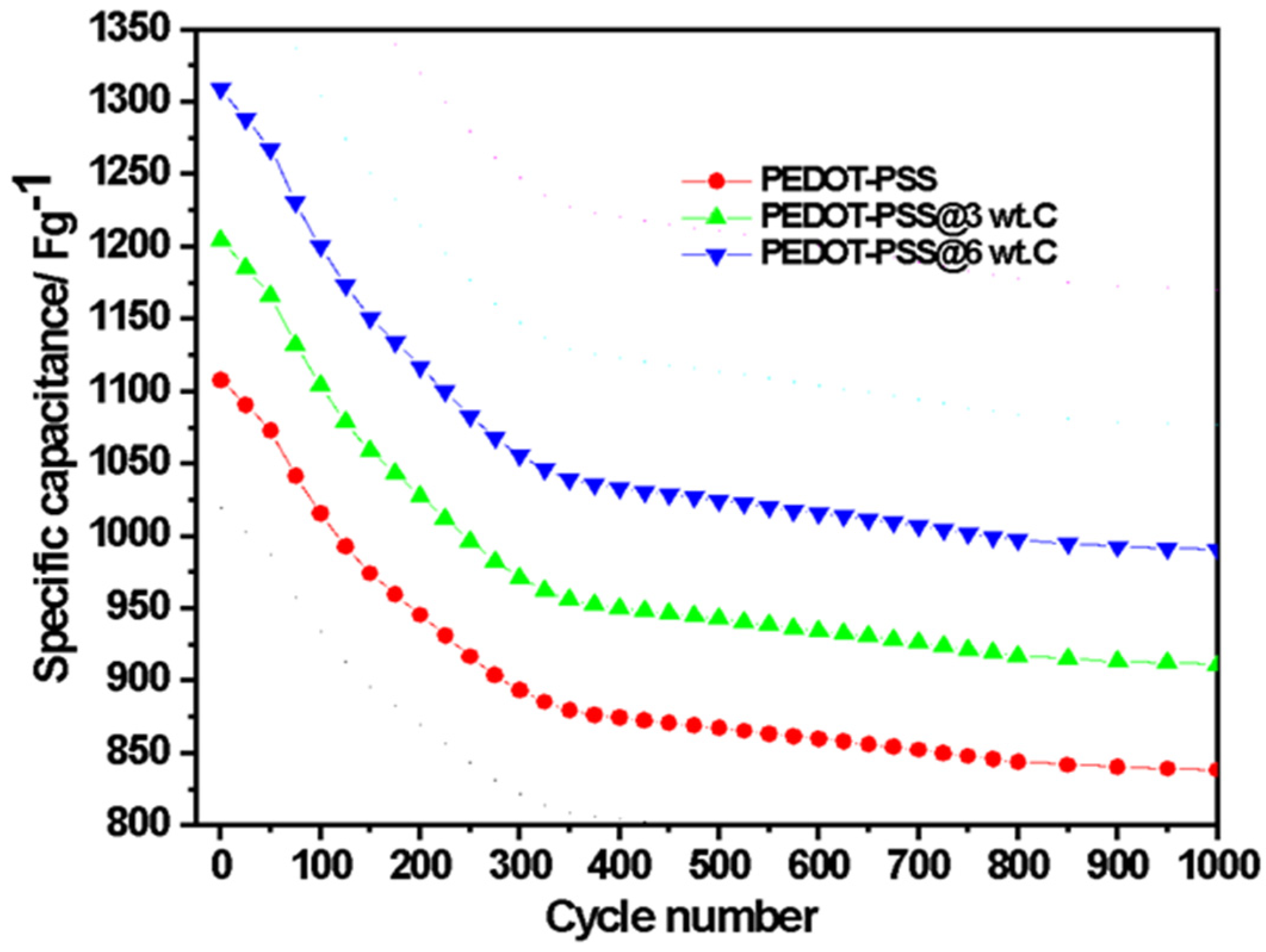 Catalysts 14 00630 g010