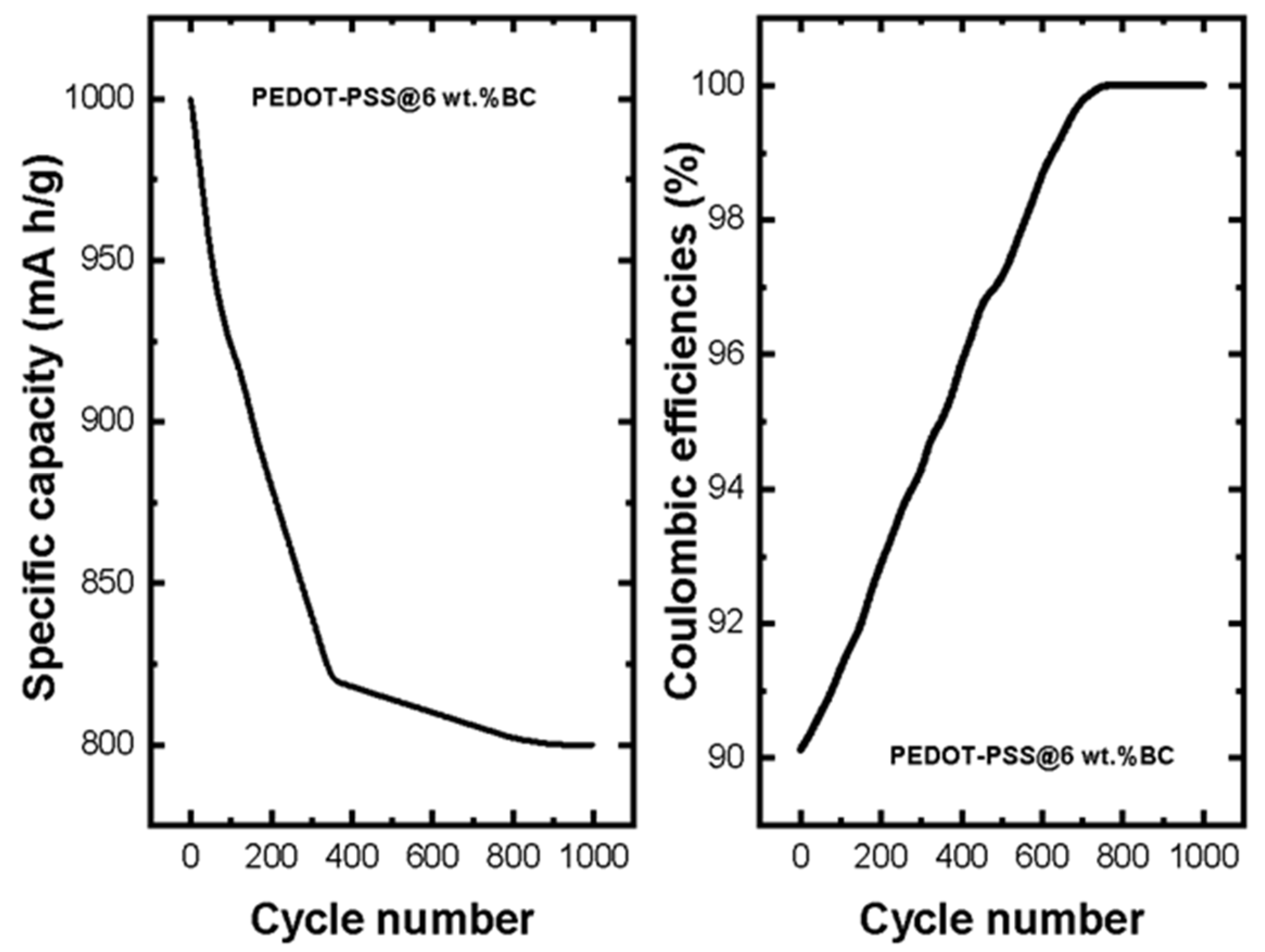 Catalysts 14 00630 g011