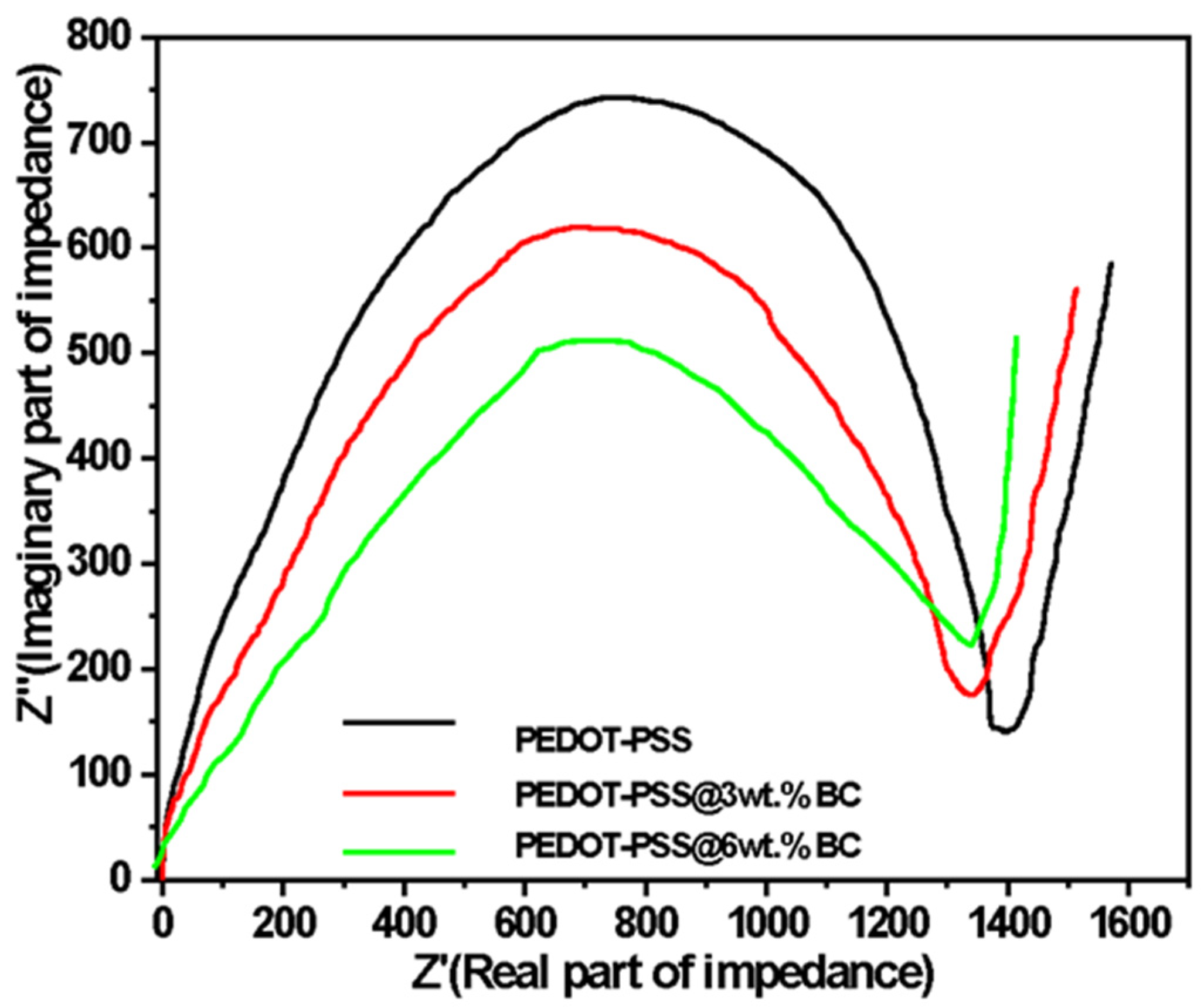 Catalysts 14 00630 g012