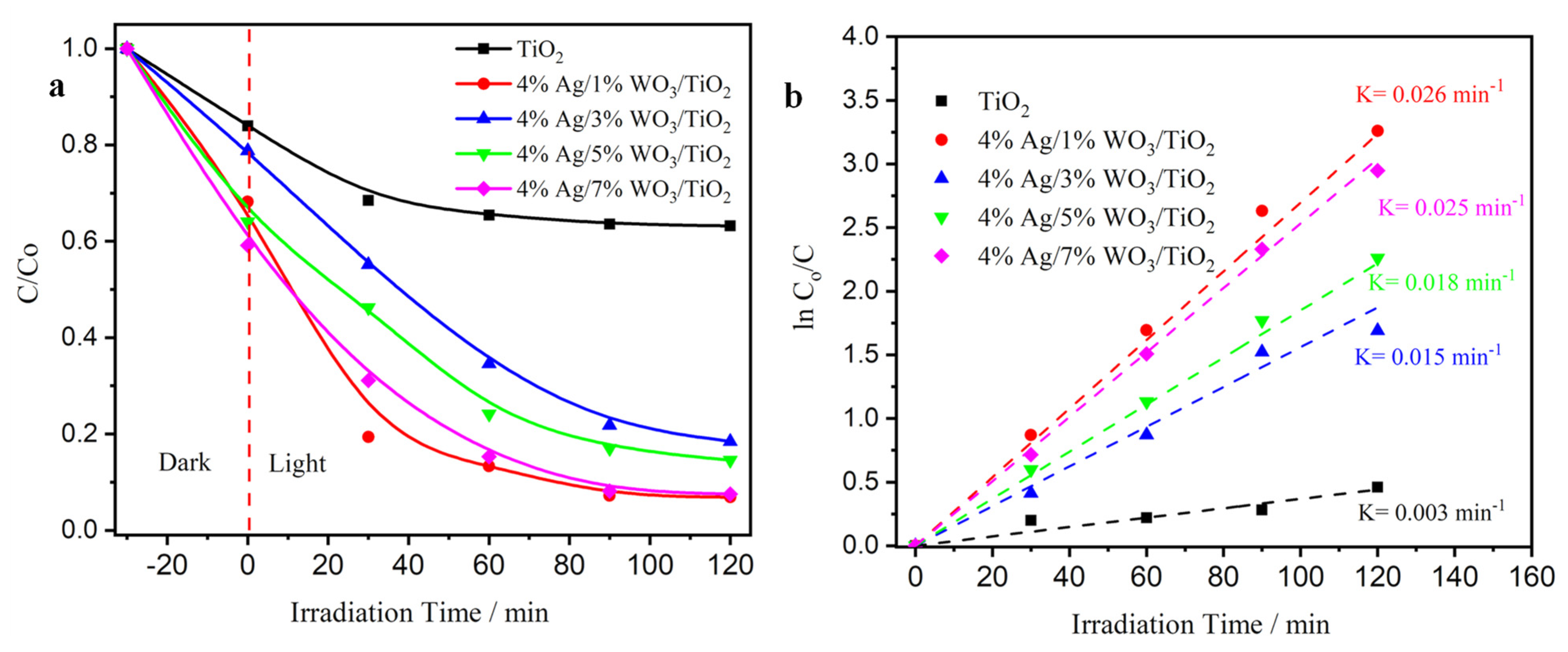 Catalysts 14 00633 g007