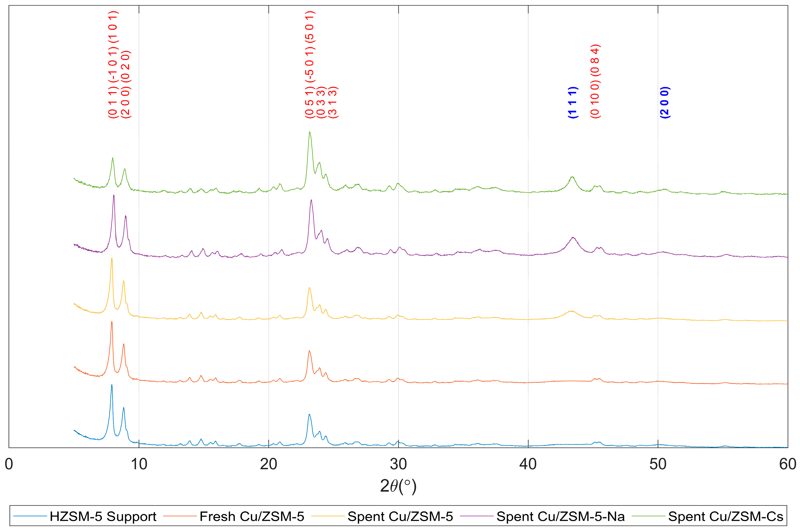 Catalysts 14 00634 g002 Catalysts 14 00634 g002