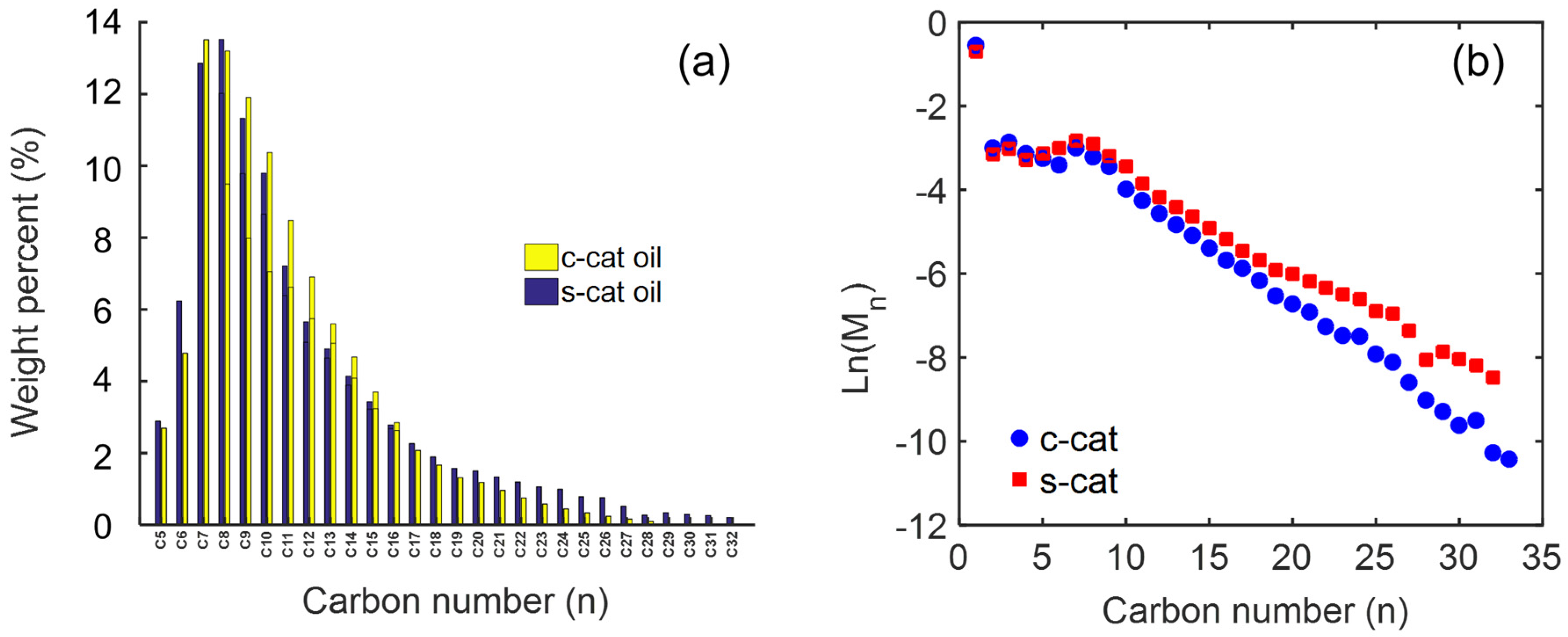 Catalysts 14 00638 g004